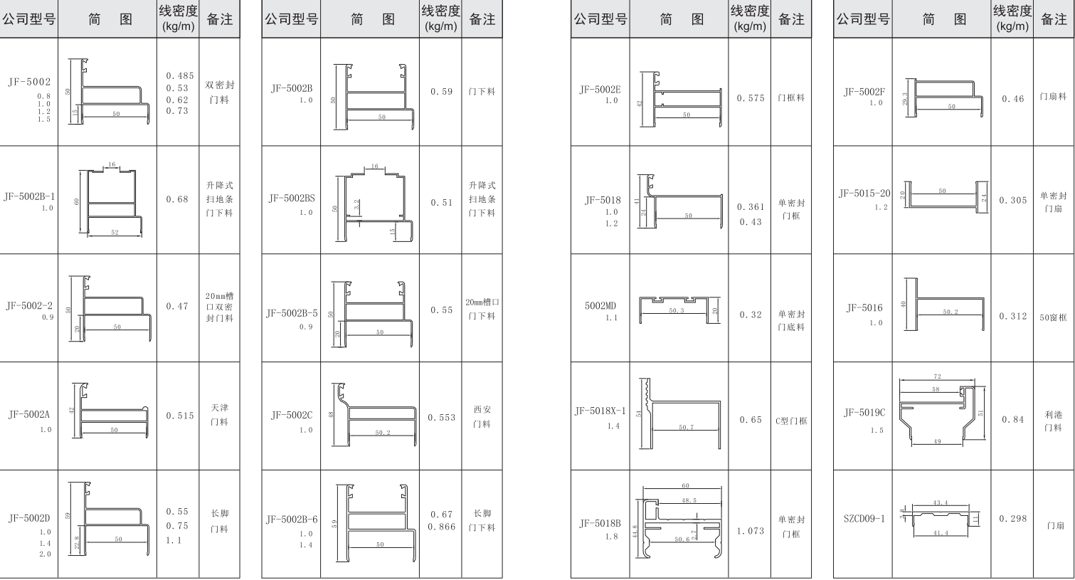 吉豐鋁業(yè)鋁型材50活動房，凈化房系列