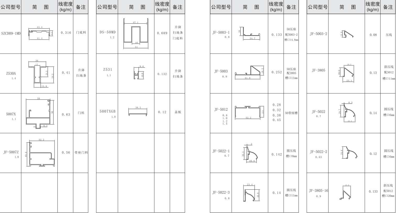 吉豐鋁業(yè)鋁型材50活動(dòng)房，凈化房系列