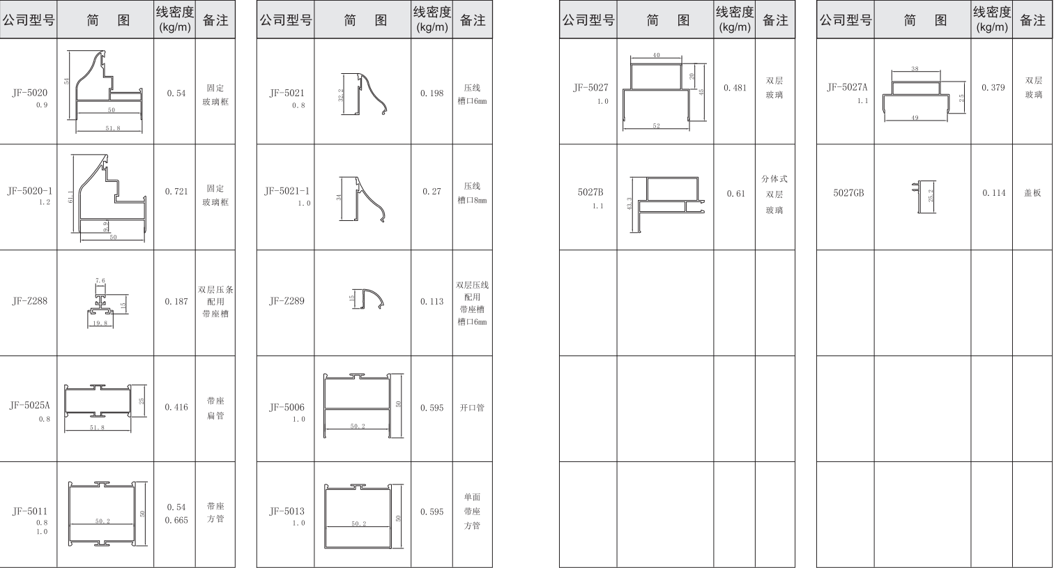 吉豐鋁業(yè)鋁型材50活動房，凈化房系列