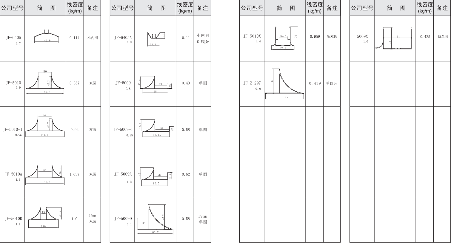 吉豐鋁業(yè)鋁型材50活動(dòng)房，凈化房系列