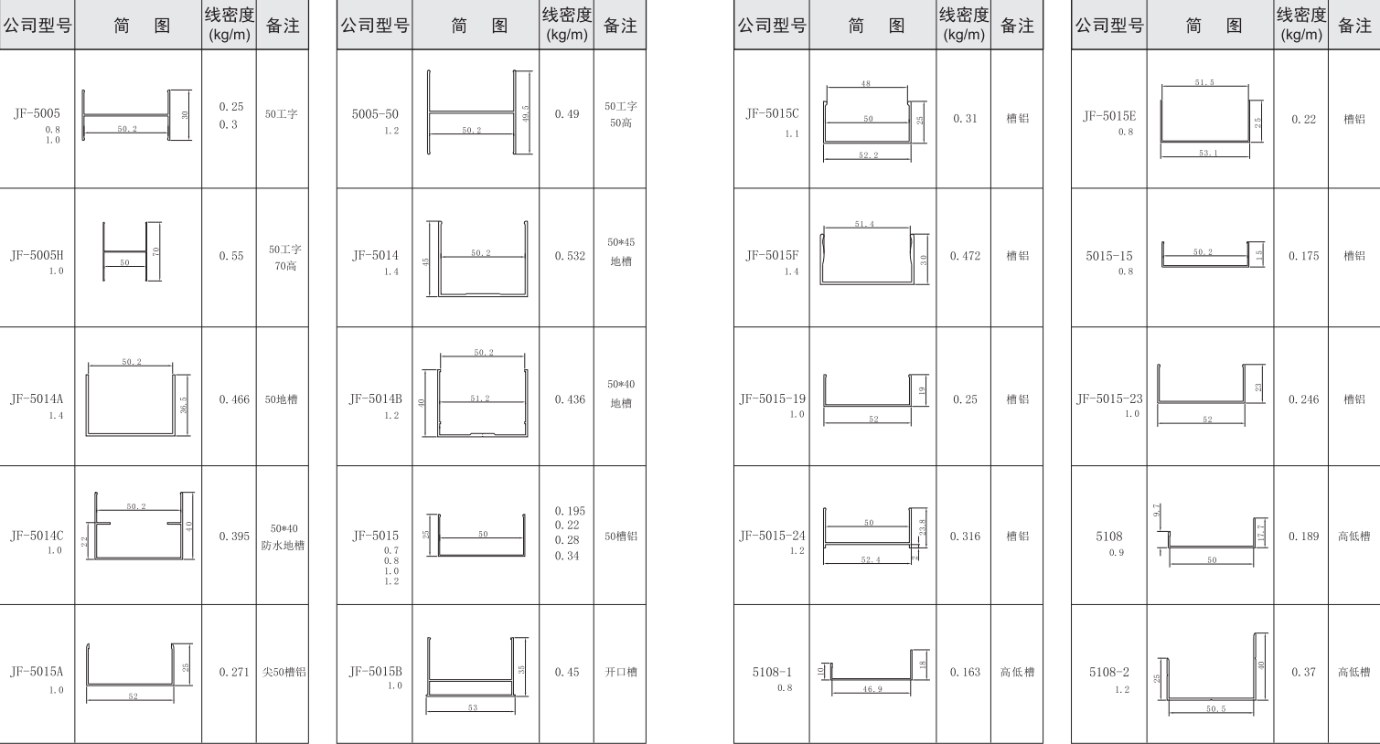 吉豐鋁業(yè)鋁型材50活動房，凈化房系列