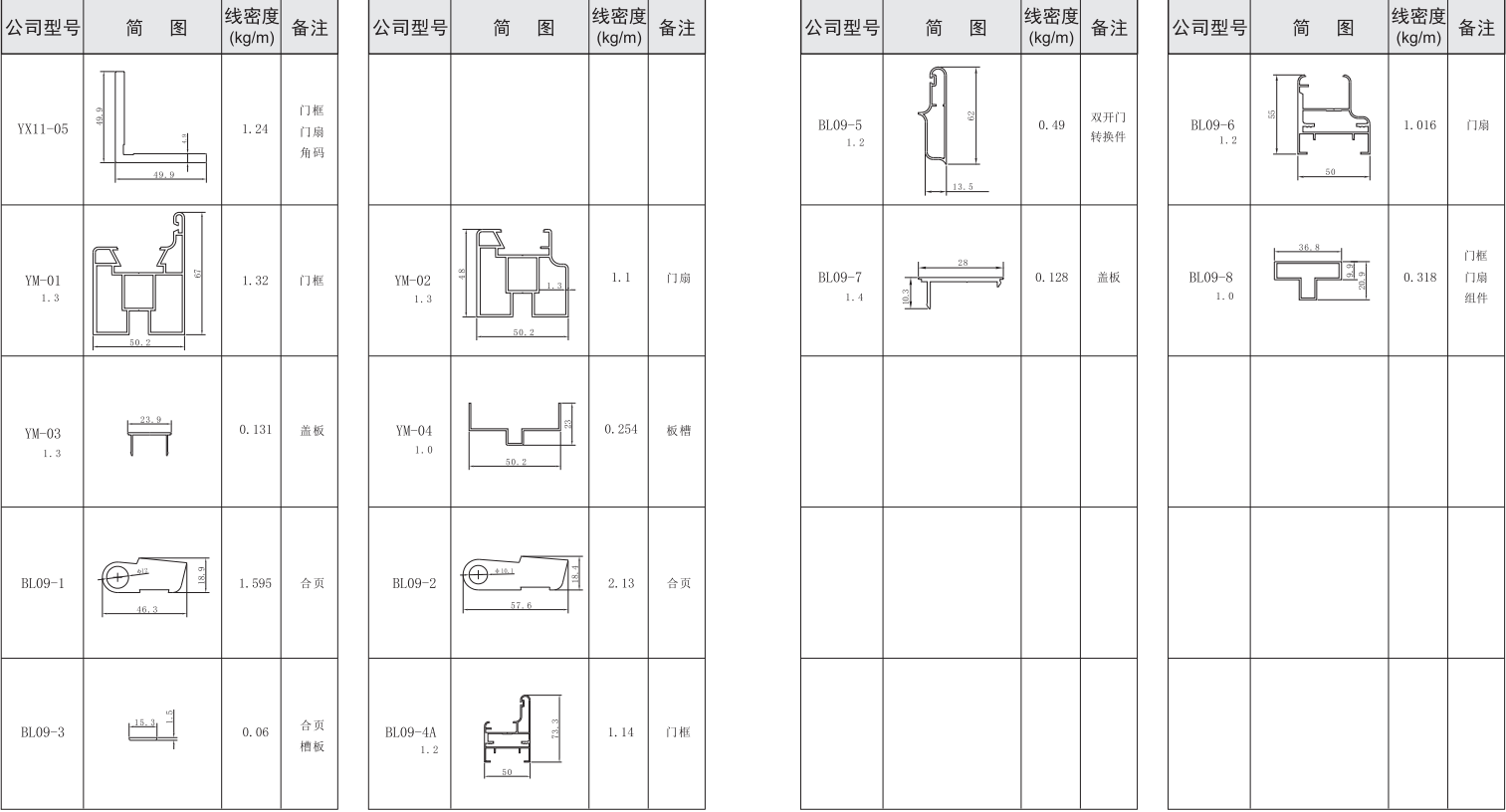 吉豐鋁業(yè)鋁型材50活動房，凈化房系列