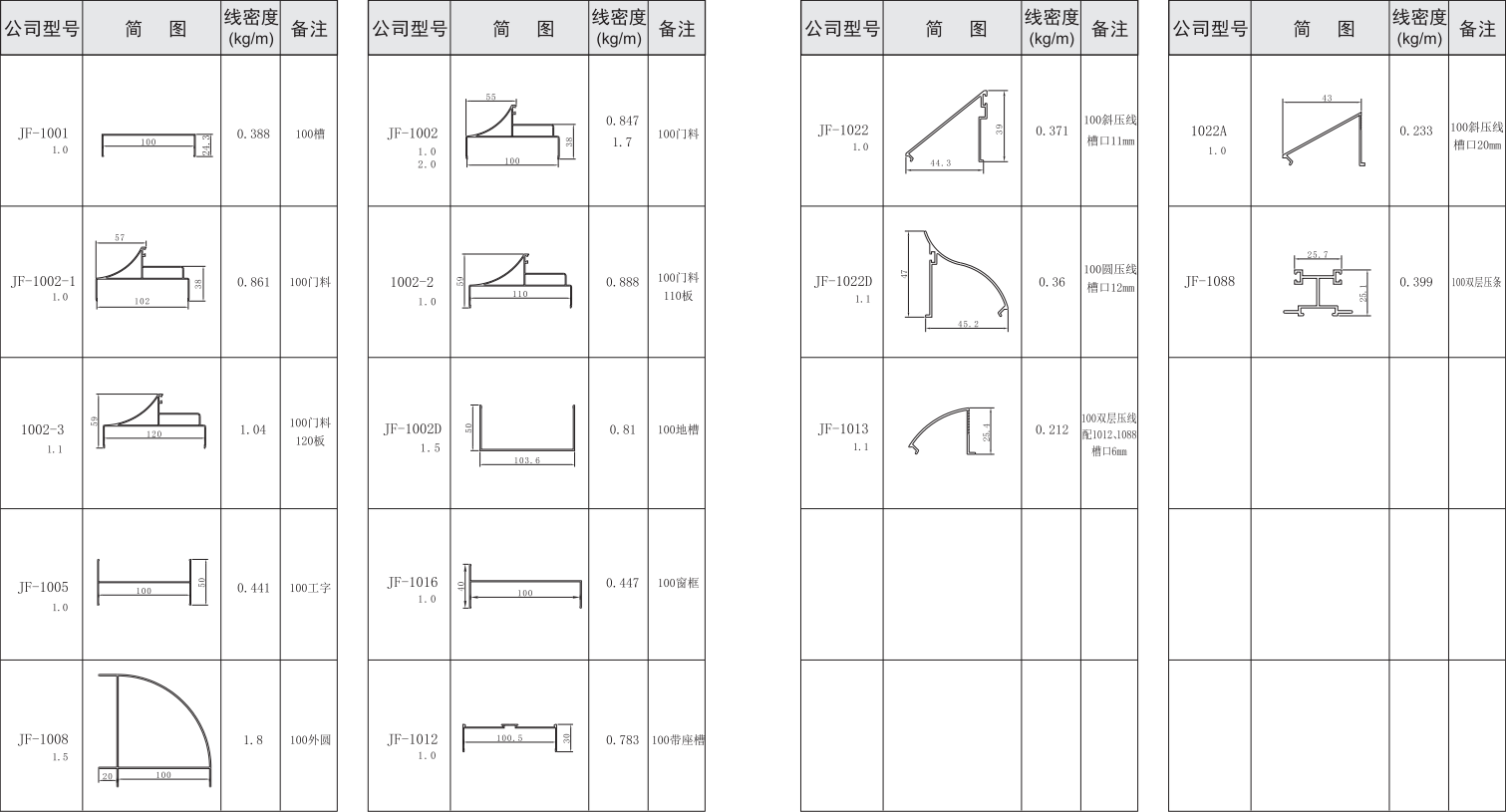 吉豐鋁業(yè)鋁型材100活動(dòng)房，凈化房系列