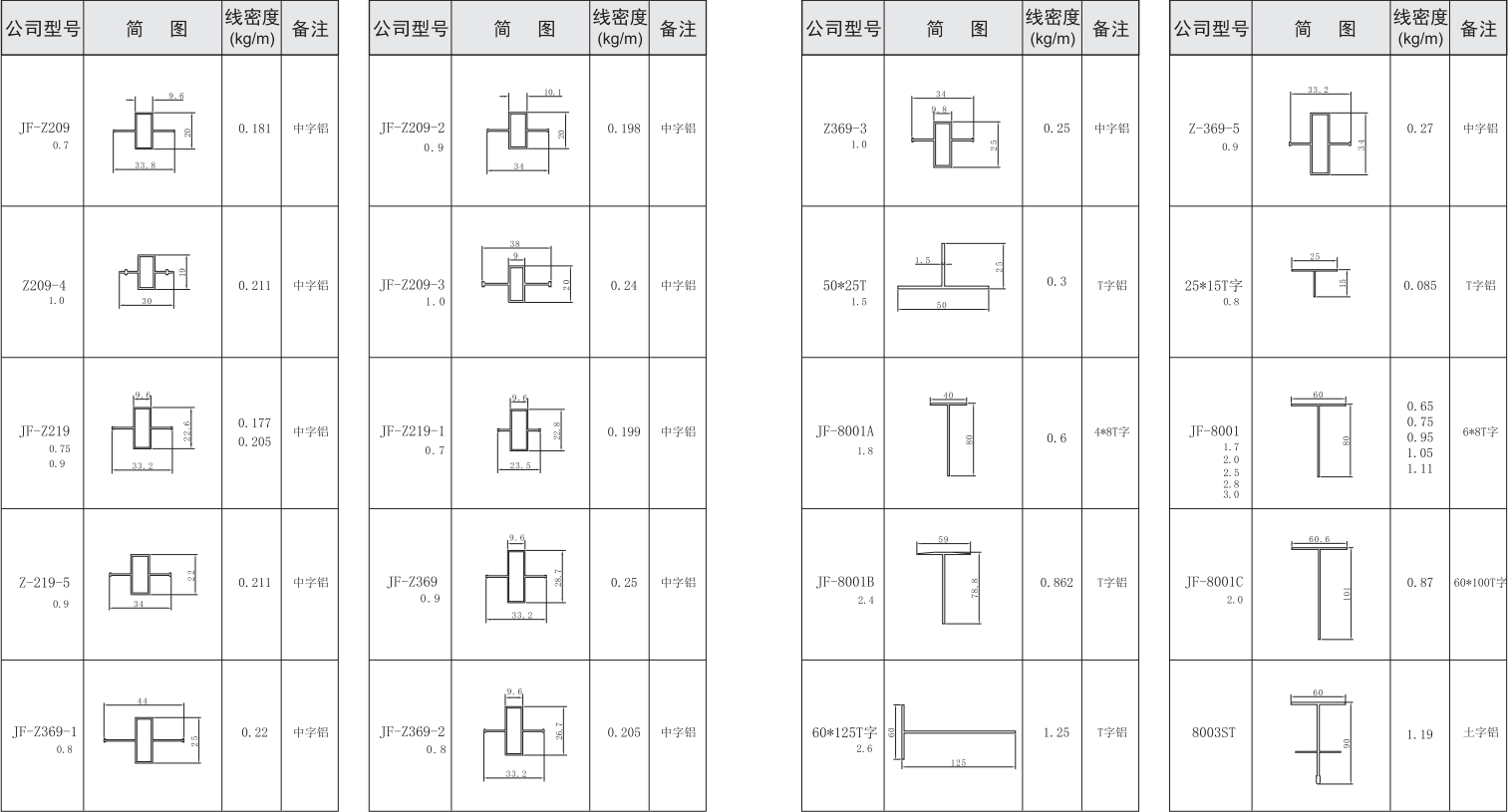 吉豐鋁業(yè)鋁型材中字，T字，吊梁
