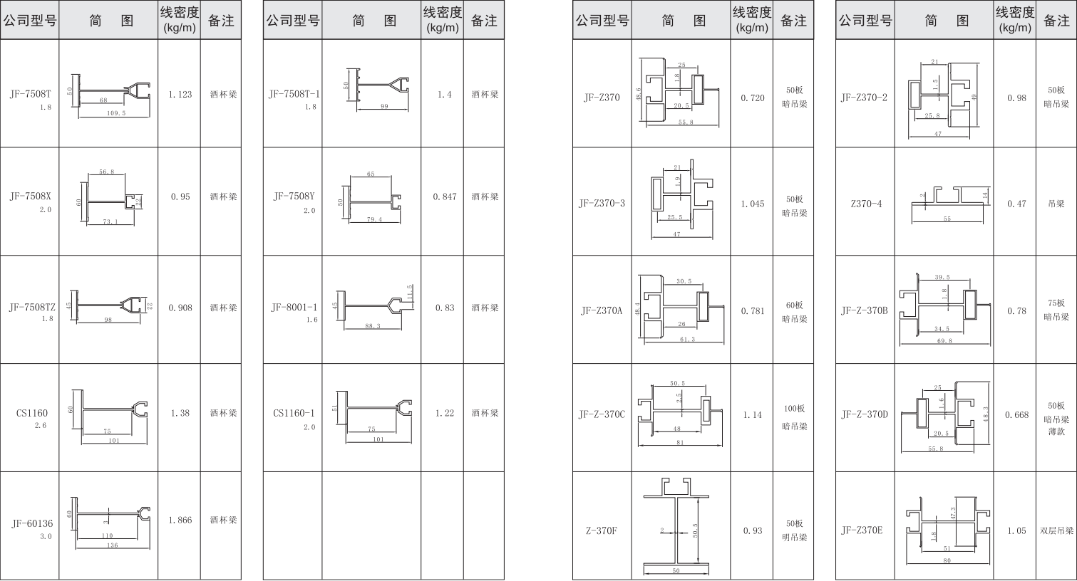 吉豐鋁業(yè)鋁型材中字，T字，吊梁