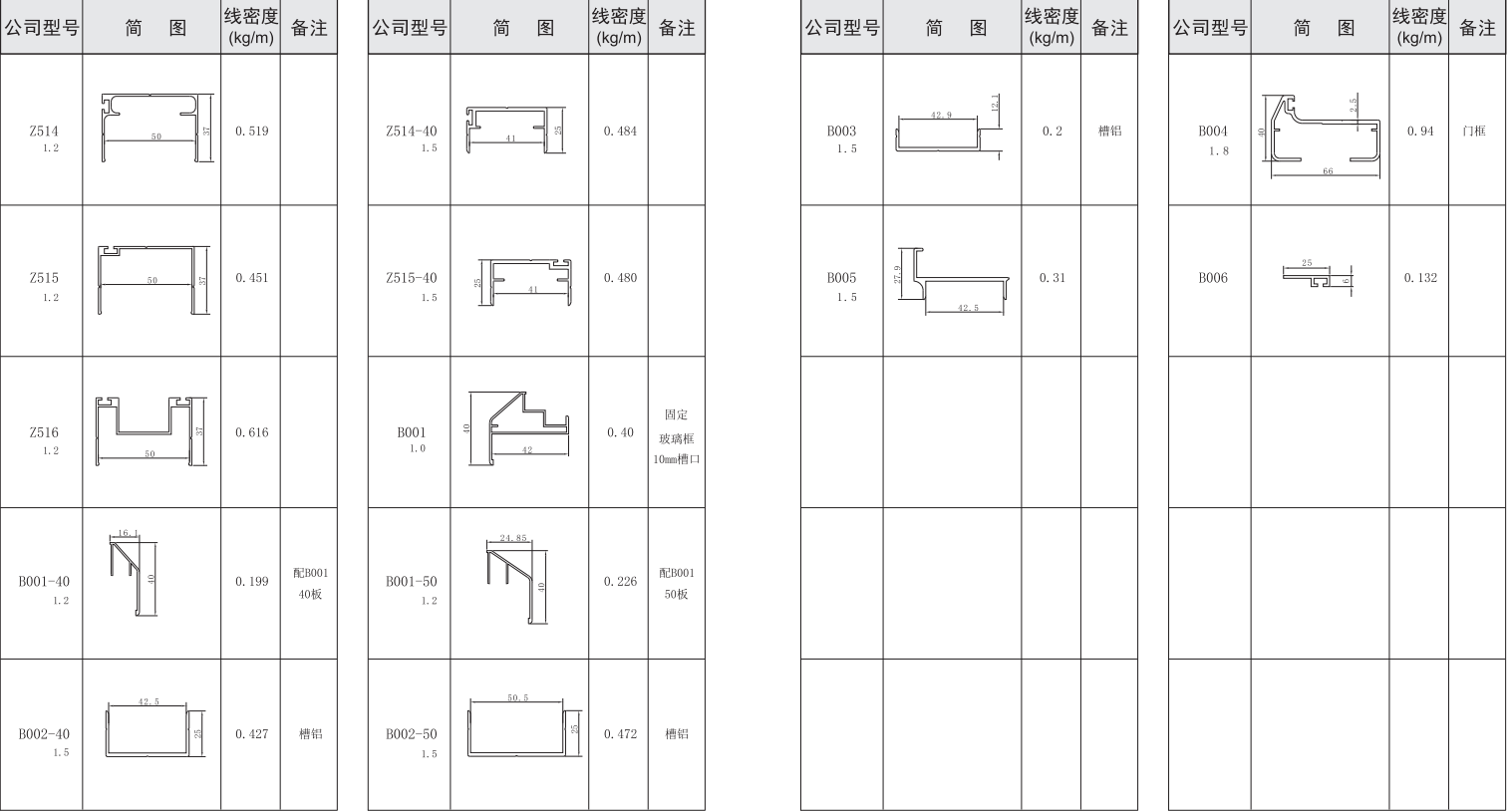 吉豐鋁業(yè)鋁型材ZB系列