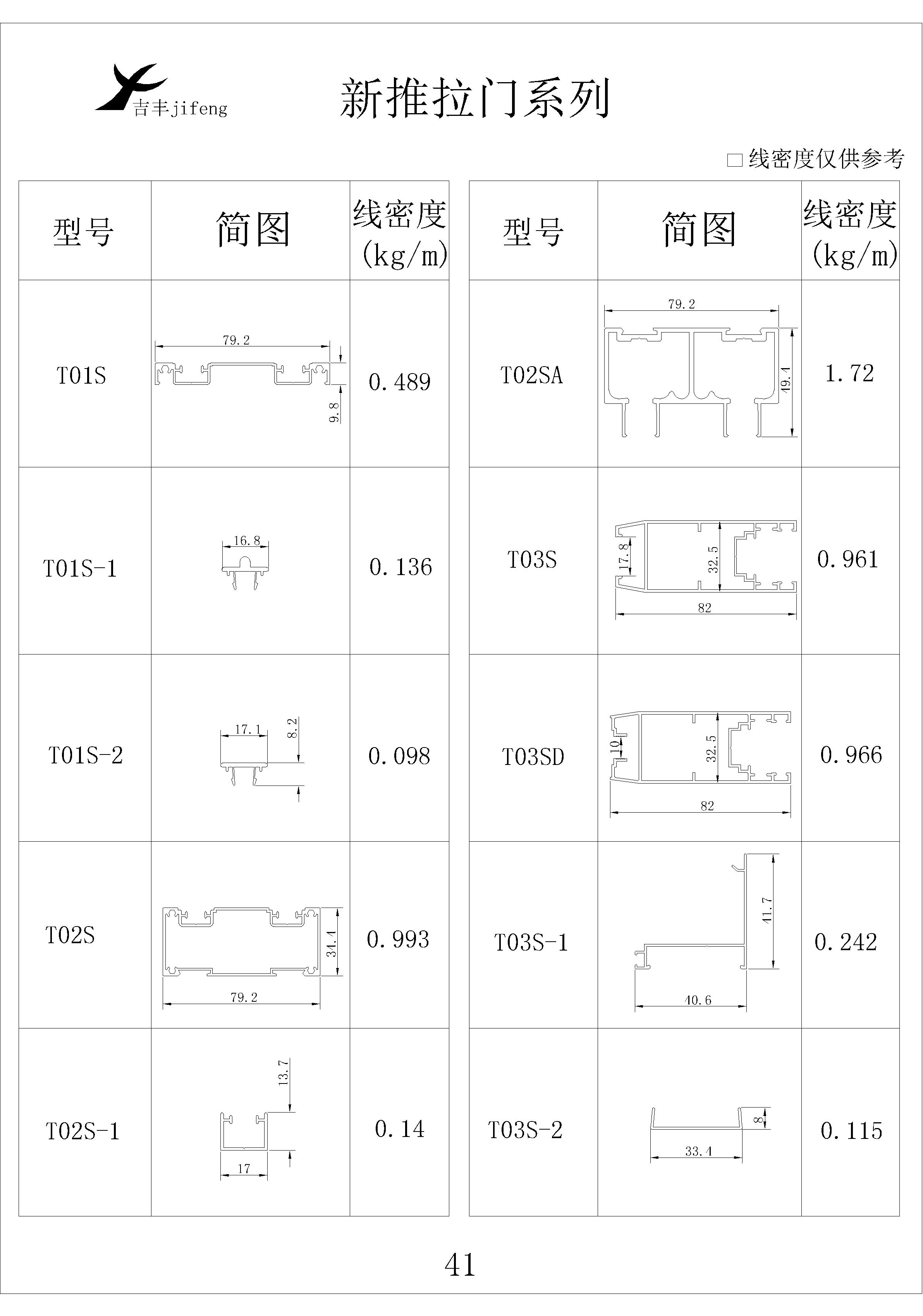 吉豐鋁業(yè)鋁型材新推拉門(mén)系列