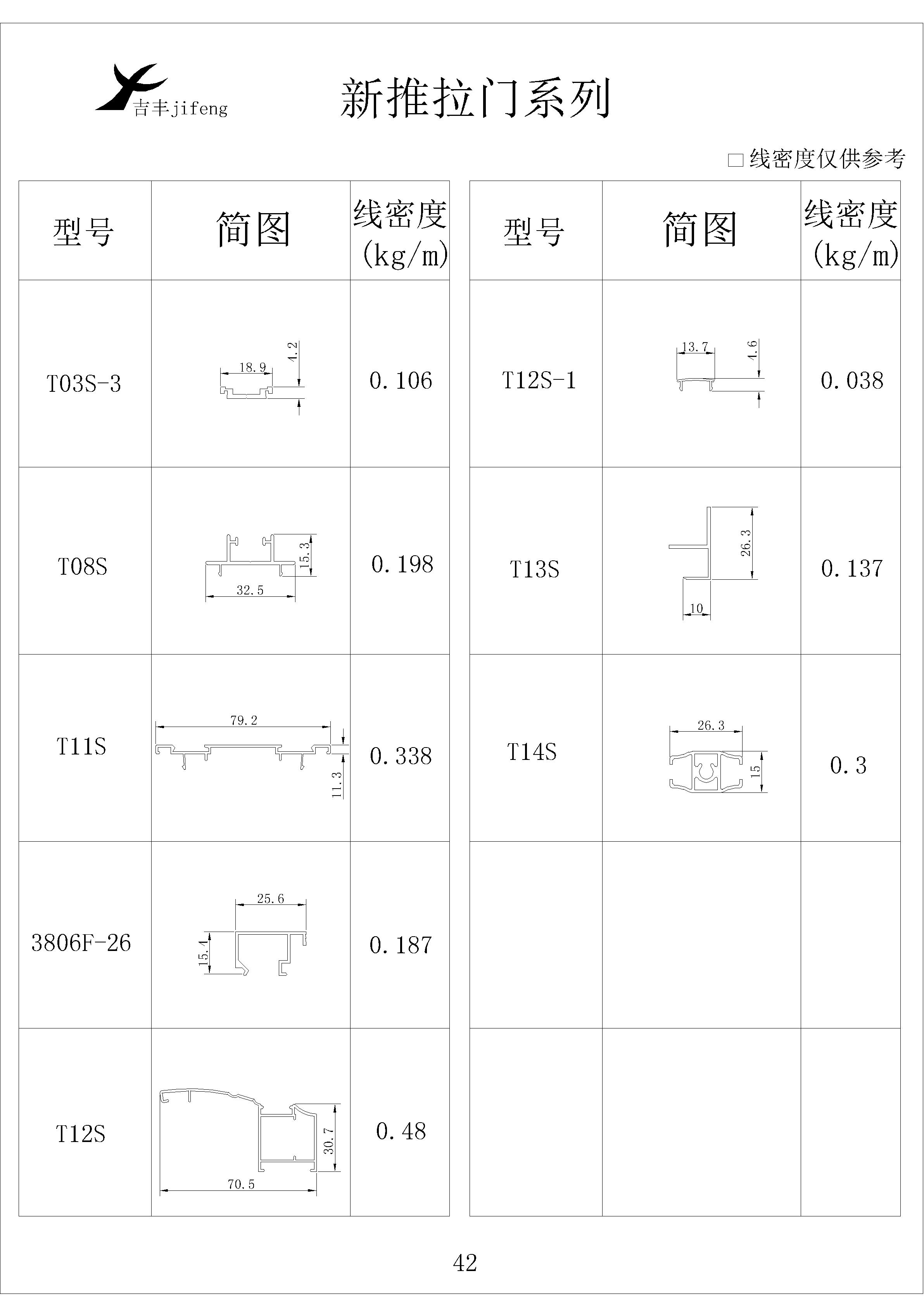 吉豐鋁業(yè)鋁型材新推拉門系列