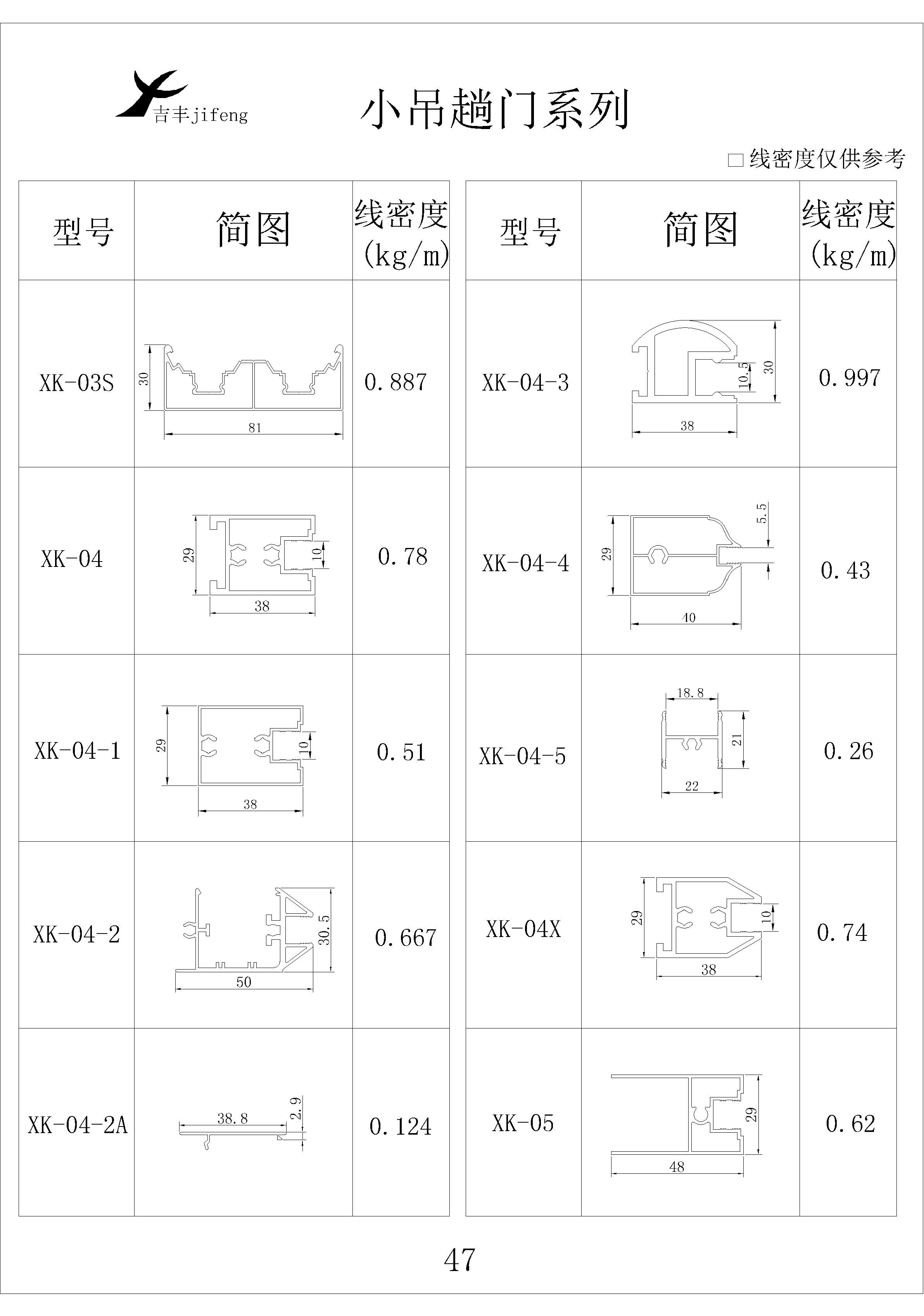 吉豐鋁業(yè)鋁型材小吊趟門系列