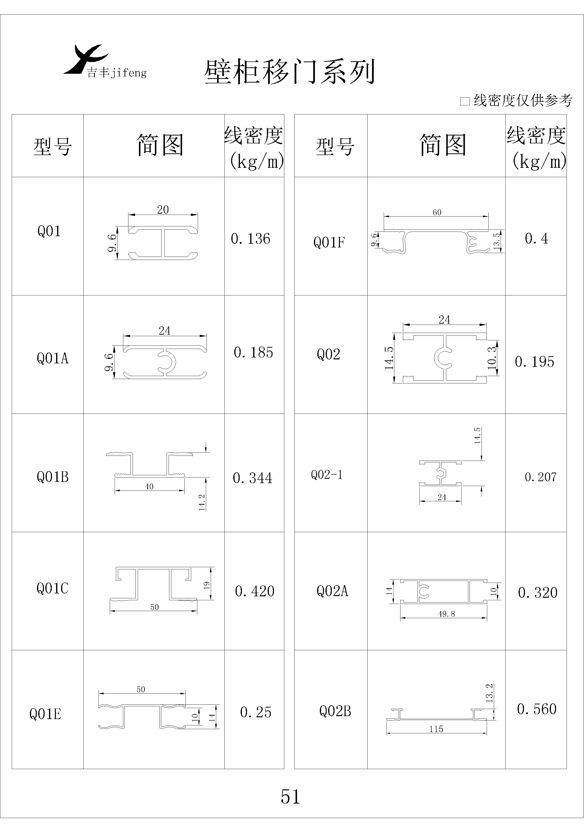 吉豐鋁業(yè)鋁型材壁柜移門(mén)系列