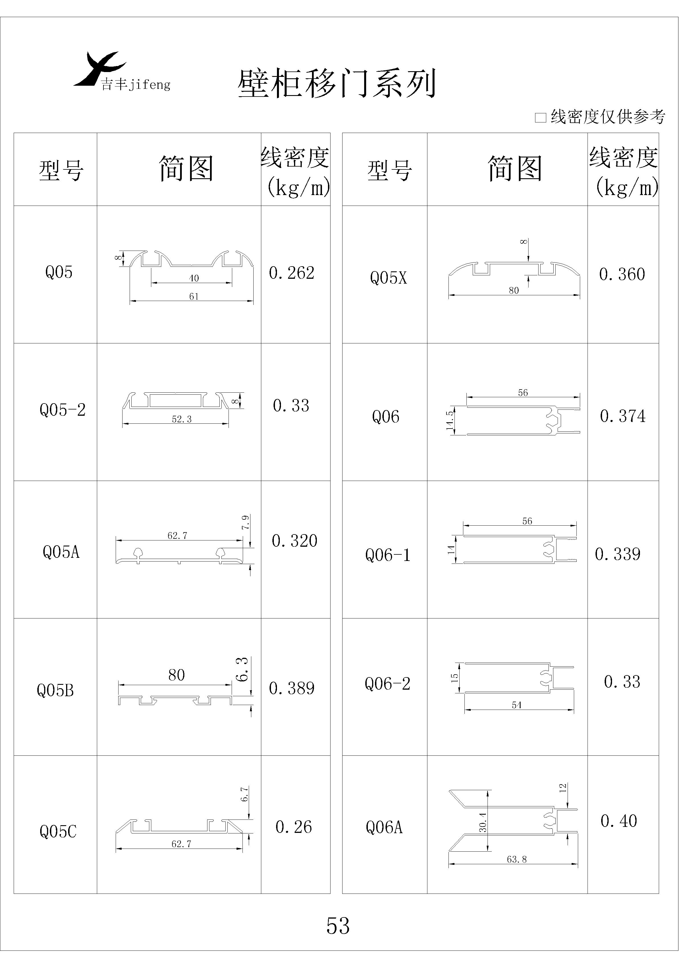 吉豐鋁業(yè)鋁型材壁柜移門系列