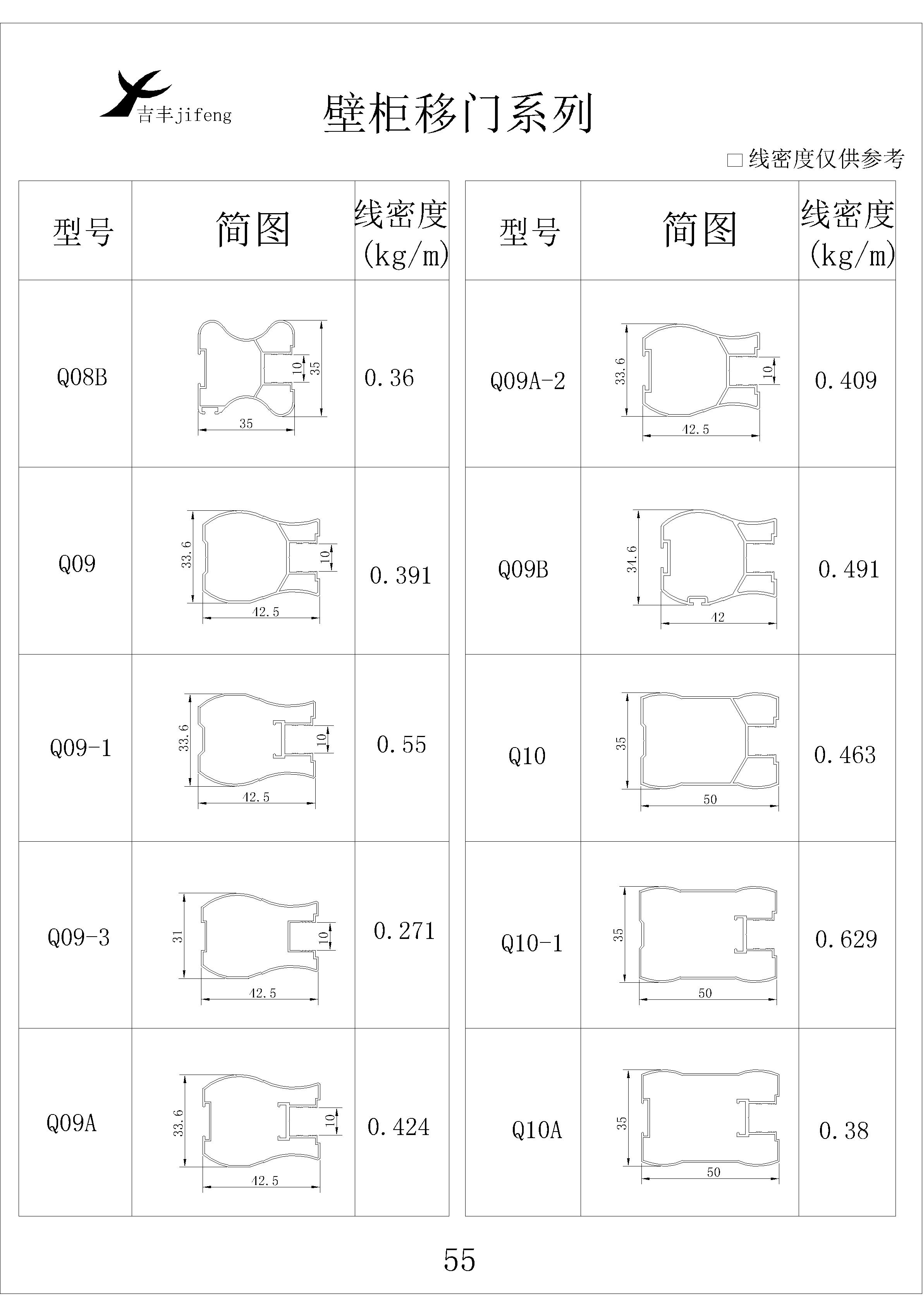 吉豐鋁業(yè)鋁型材壁柜移門系列