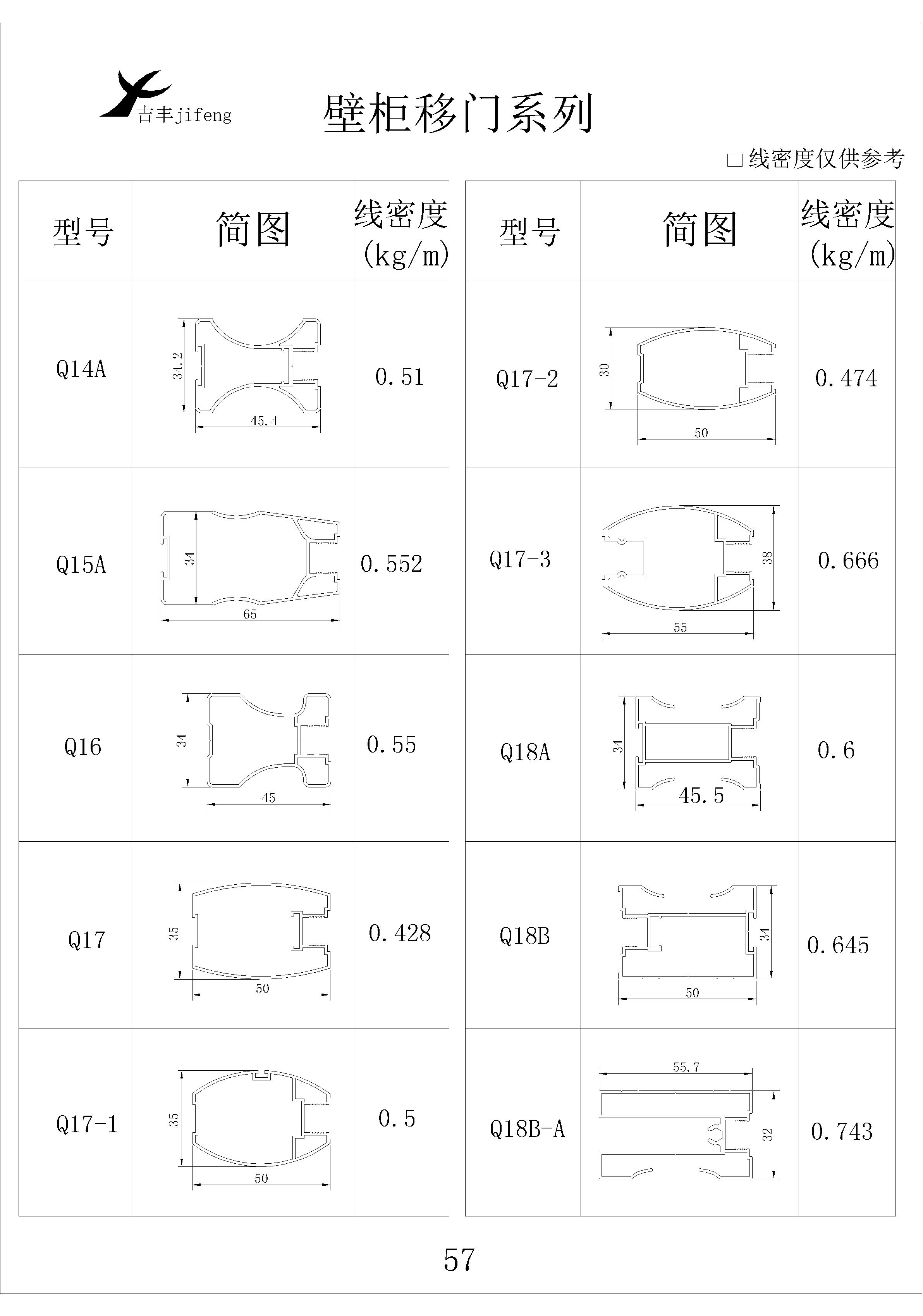 吉豐鋁業(yè)鋁型材壁柜移門系列