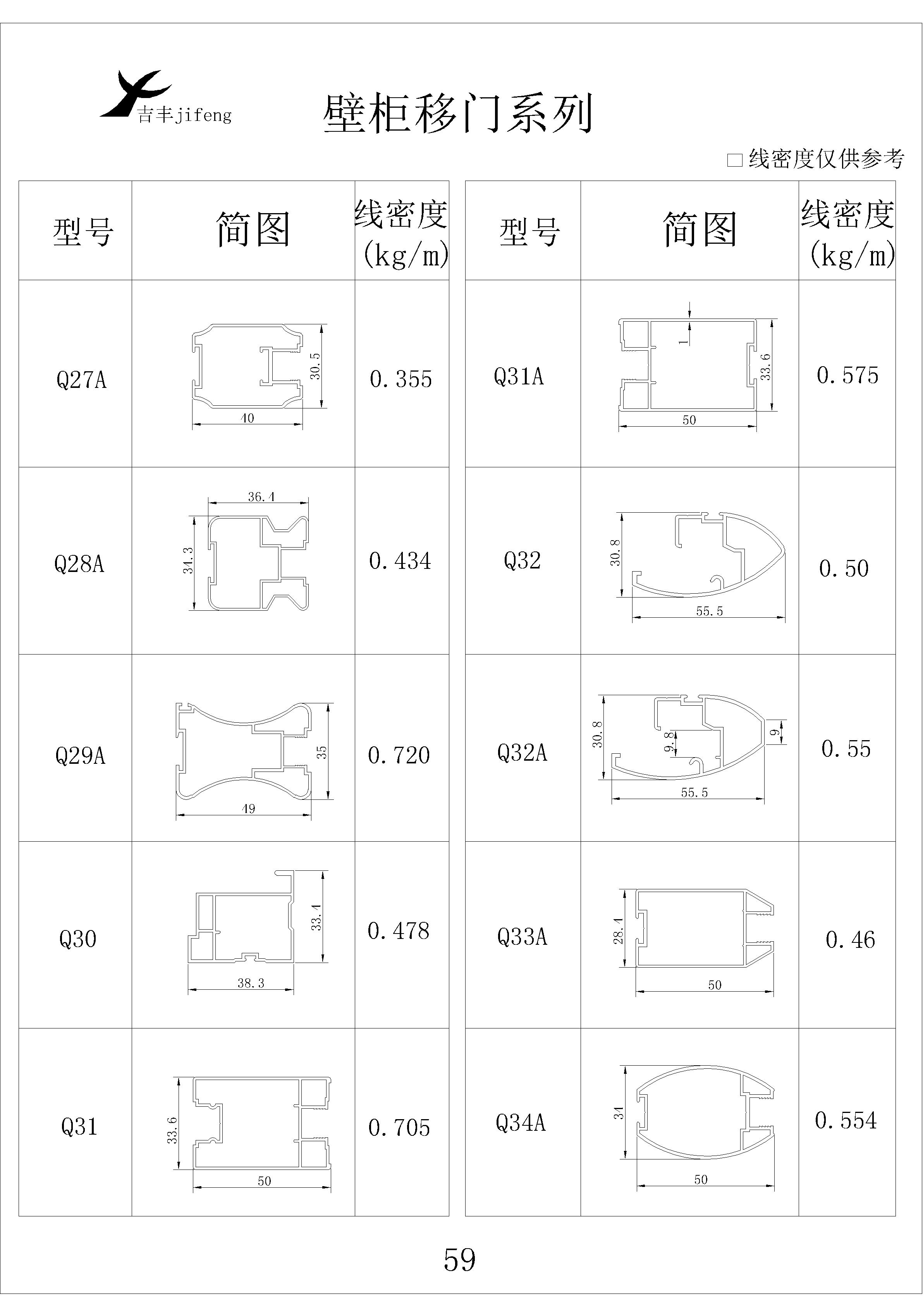 吉豐鋁業(yè)鋁型材壁柜移門系列