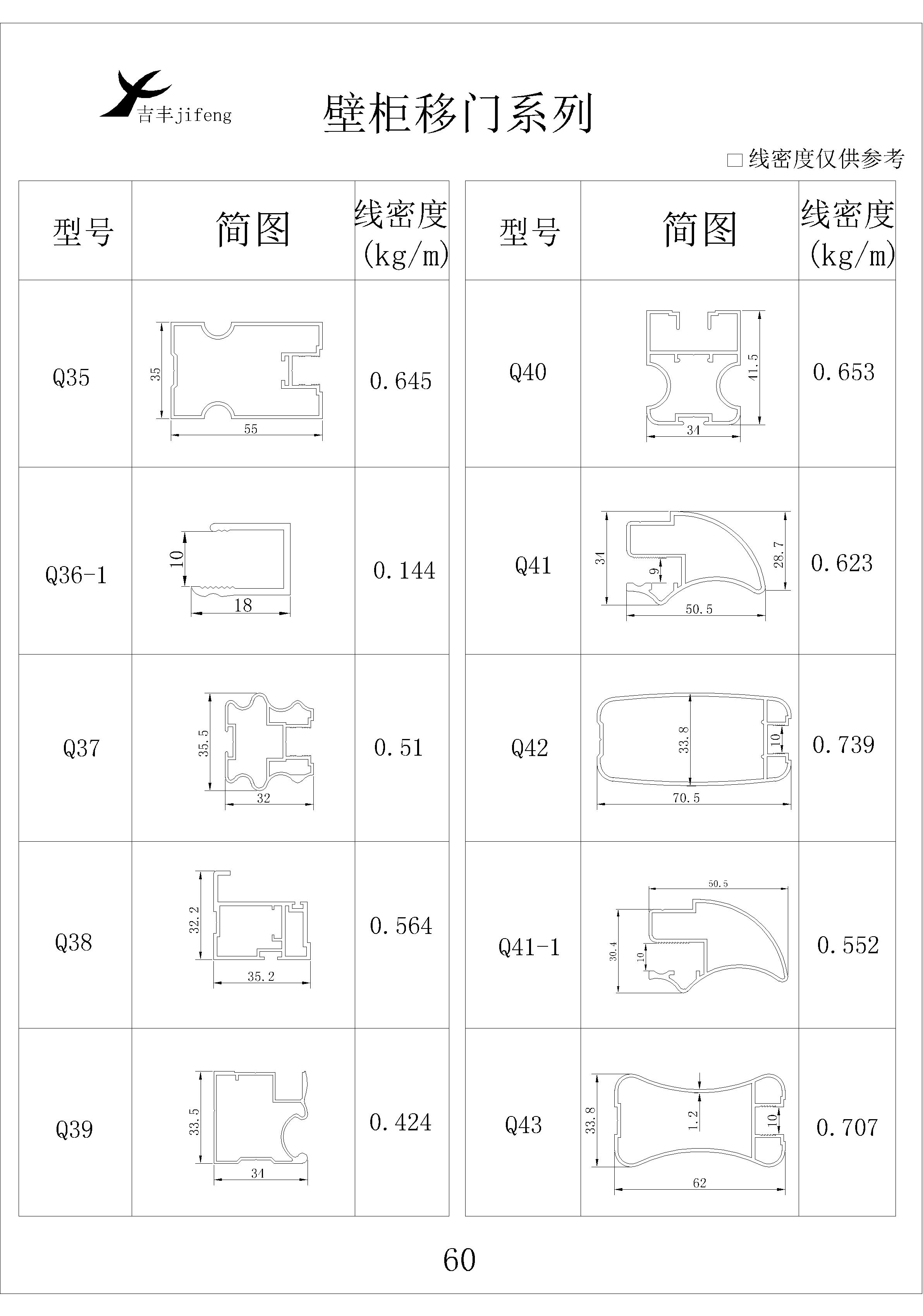 吉豐鋁業(yè)鋁型材壁柜移門系列