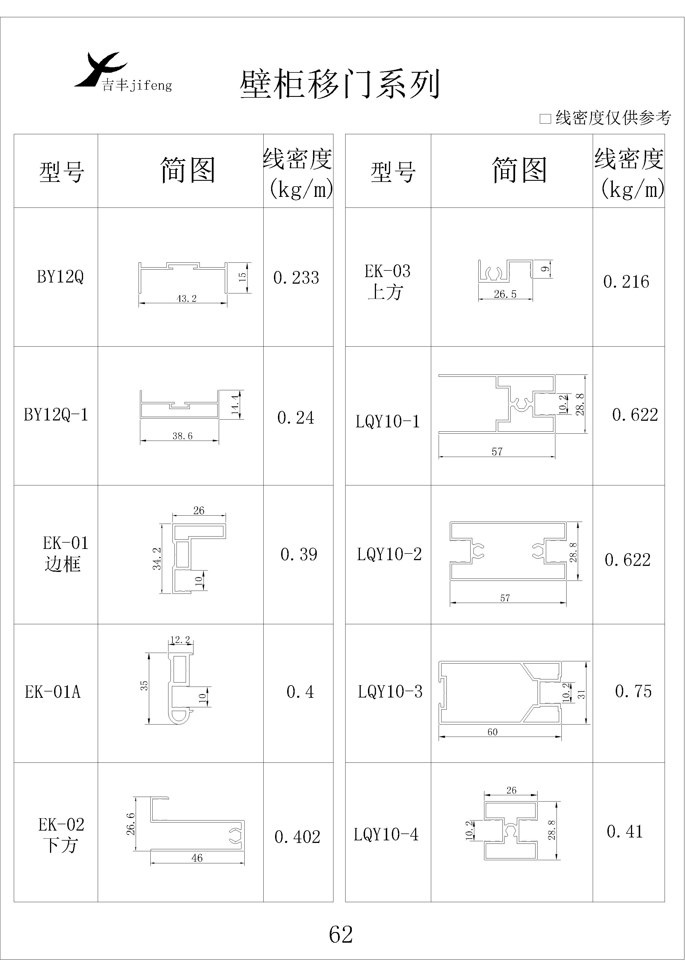 吉豐鋁業(yè)鋁型材壁柜移門系列