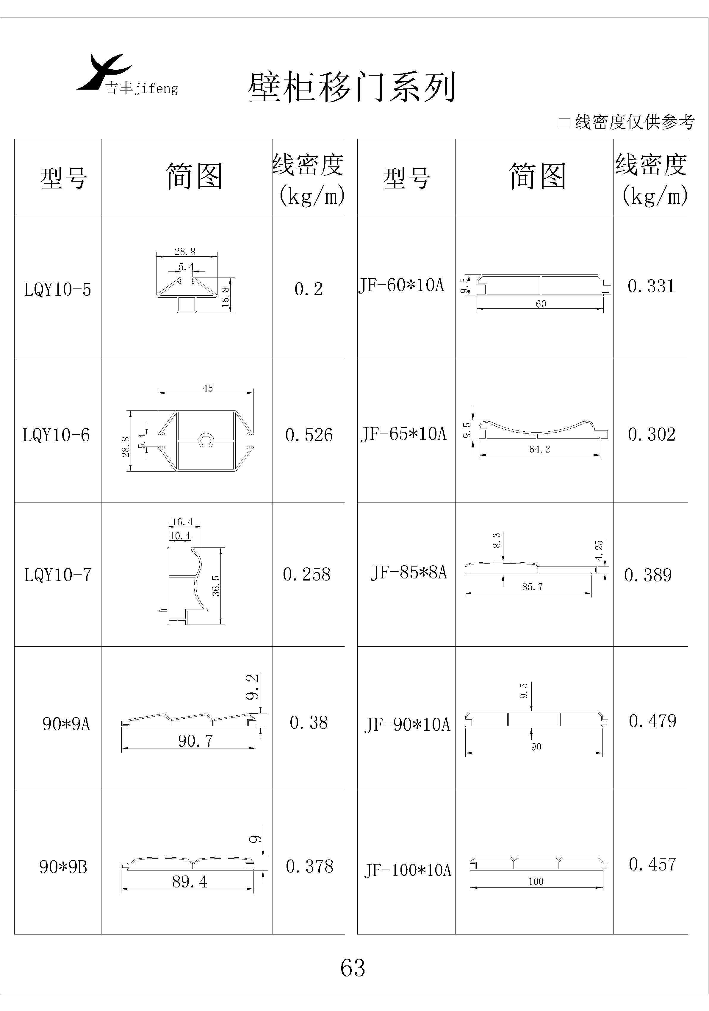 吉豐鋁業(yè)鋁型材壁柜移門系列