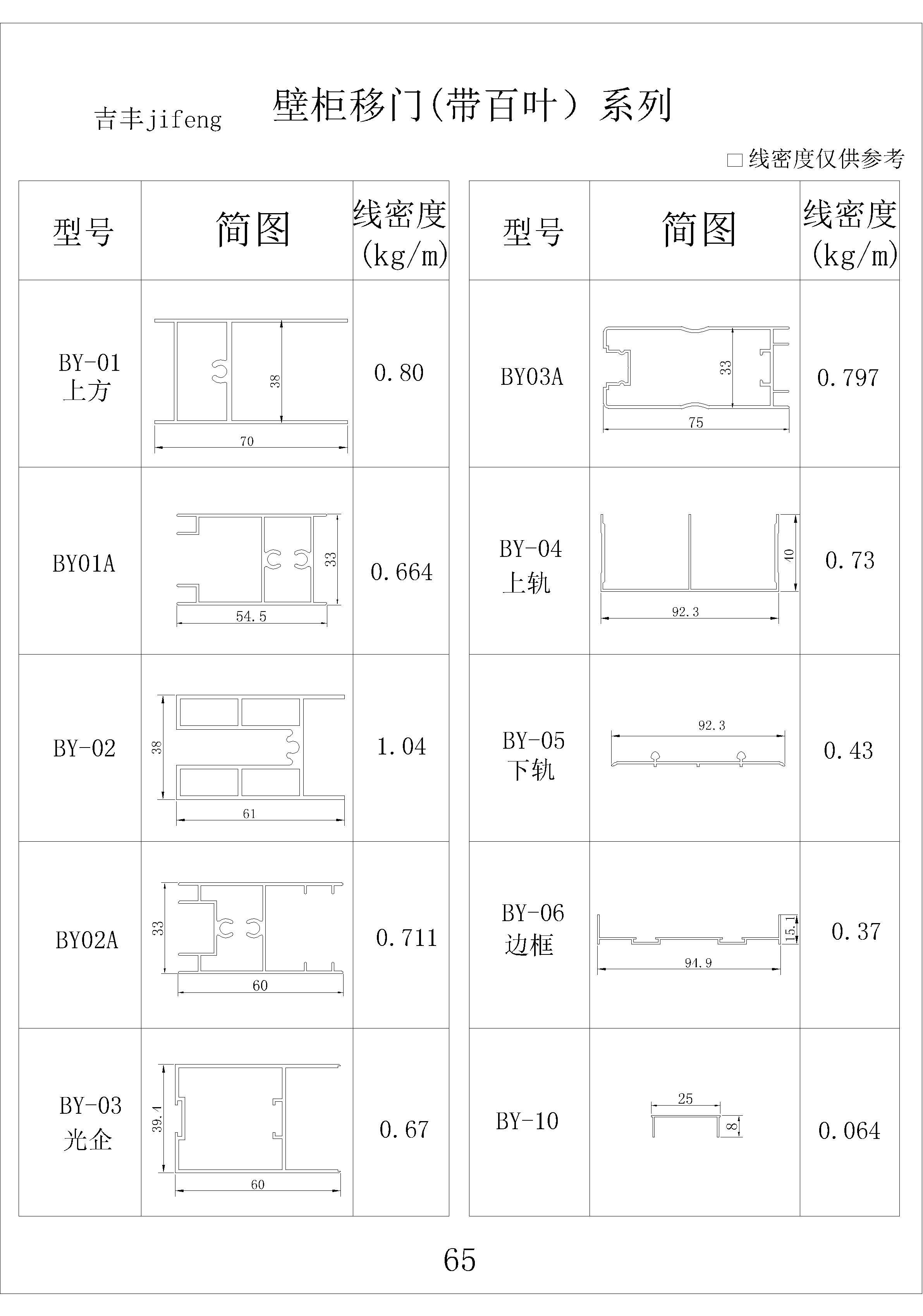 吉豐鋁業(yè)鋁型材壁柜移門（帶百葉）系列