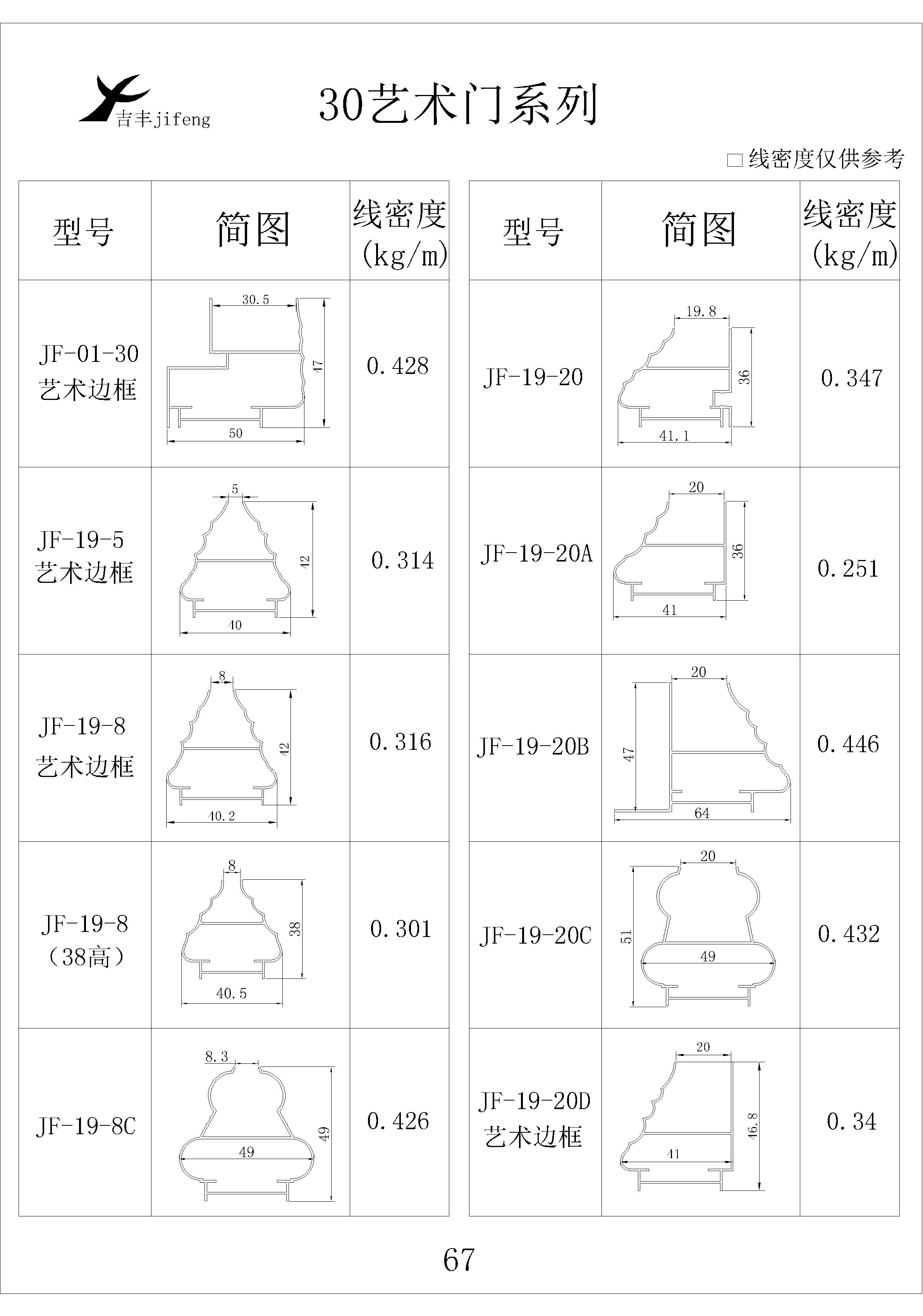 吉豐鋁業(yè)鋁型材30藝術門系列