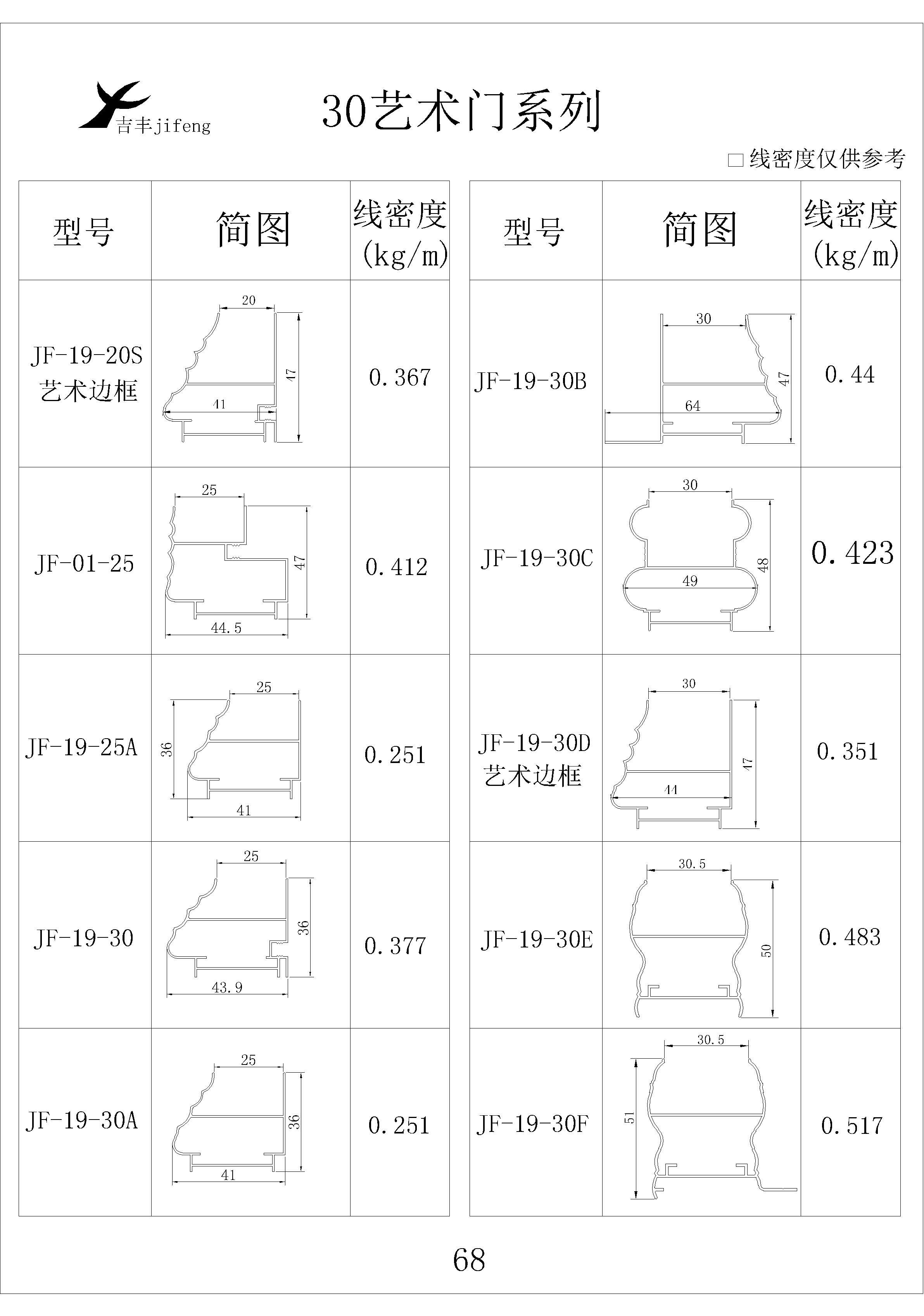 吉豐鋁業(yè)鋁型材30藝術(shù)門(mén)系列