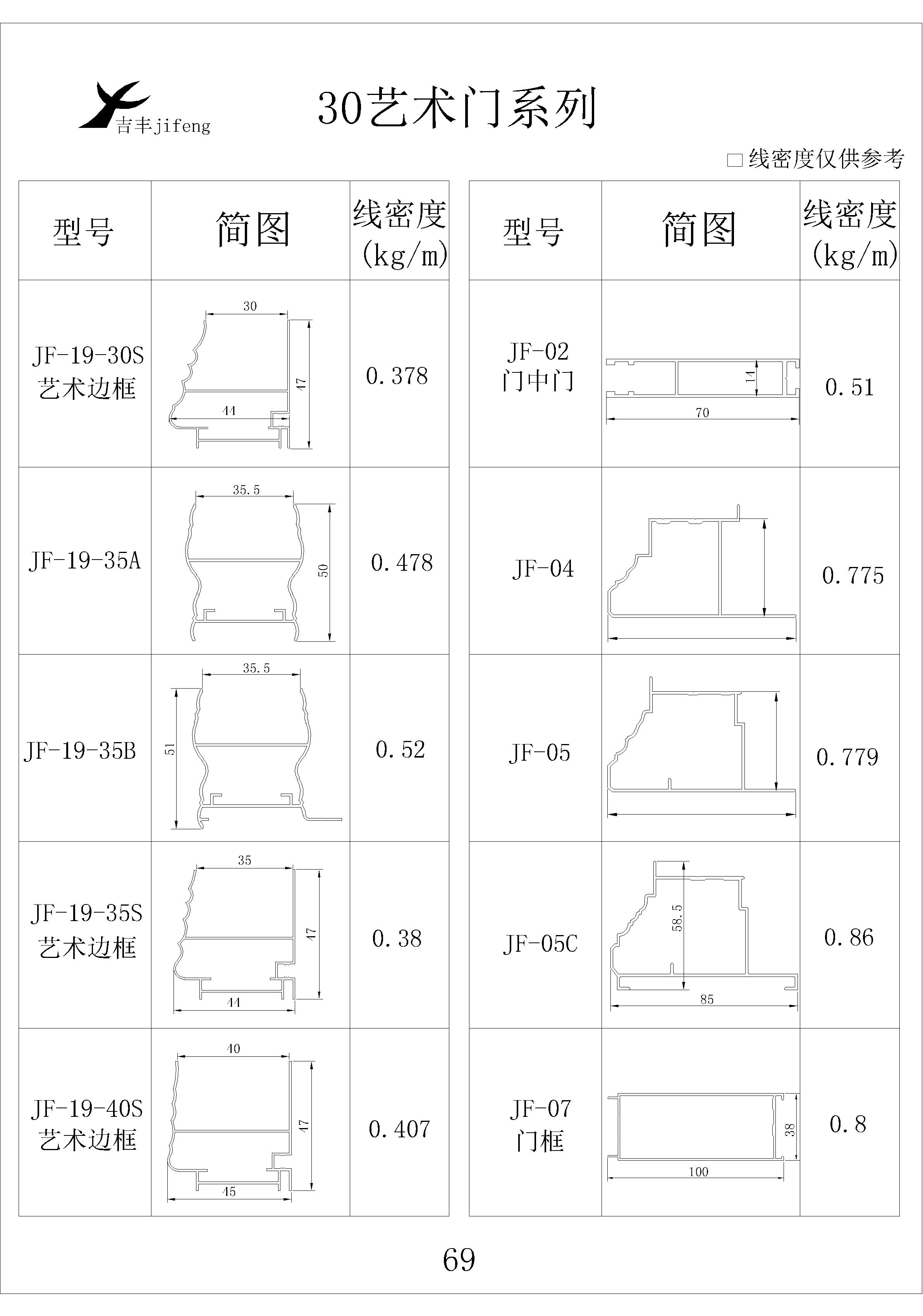 吉豐鋁業(yè)鋁型材30藝術(shù)門系列