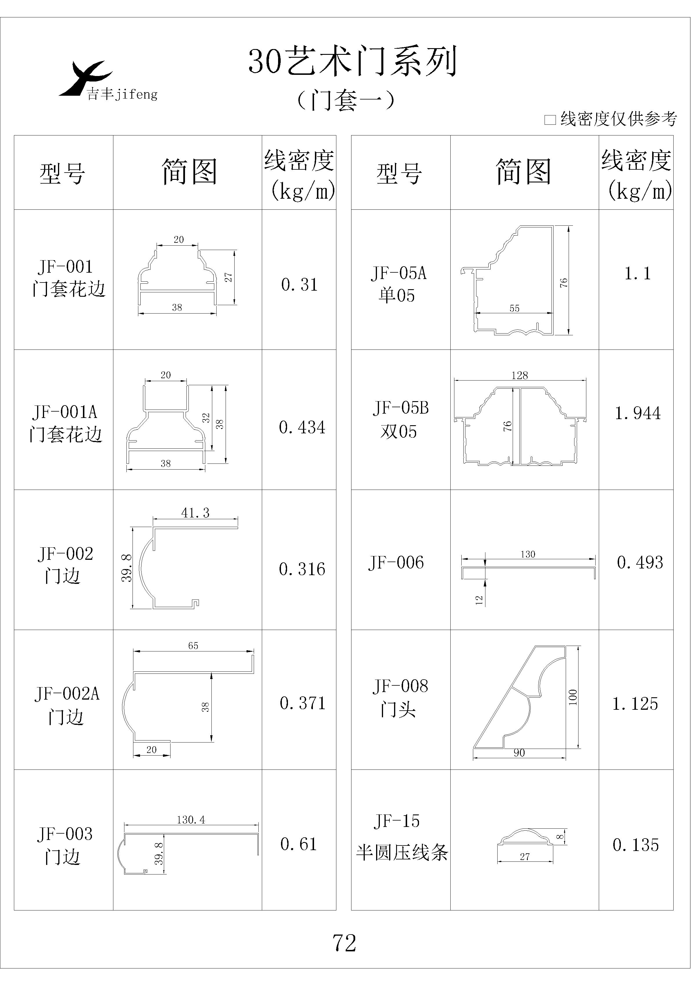 吉豐鋁業(yè)鋁型材30藝術(shù)門系列