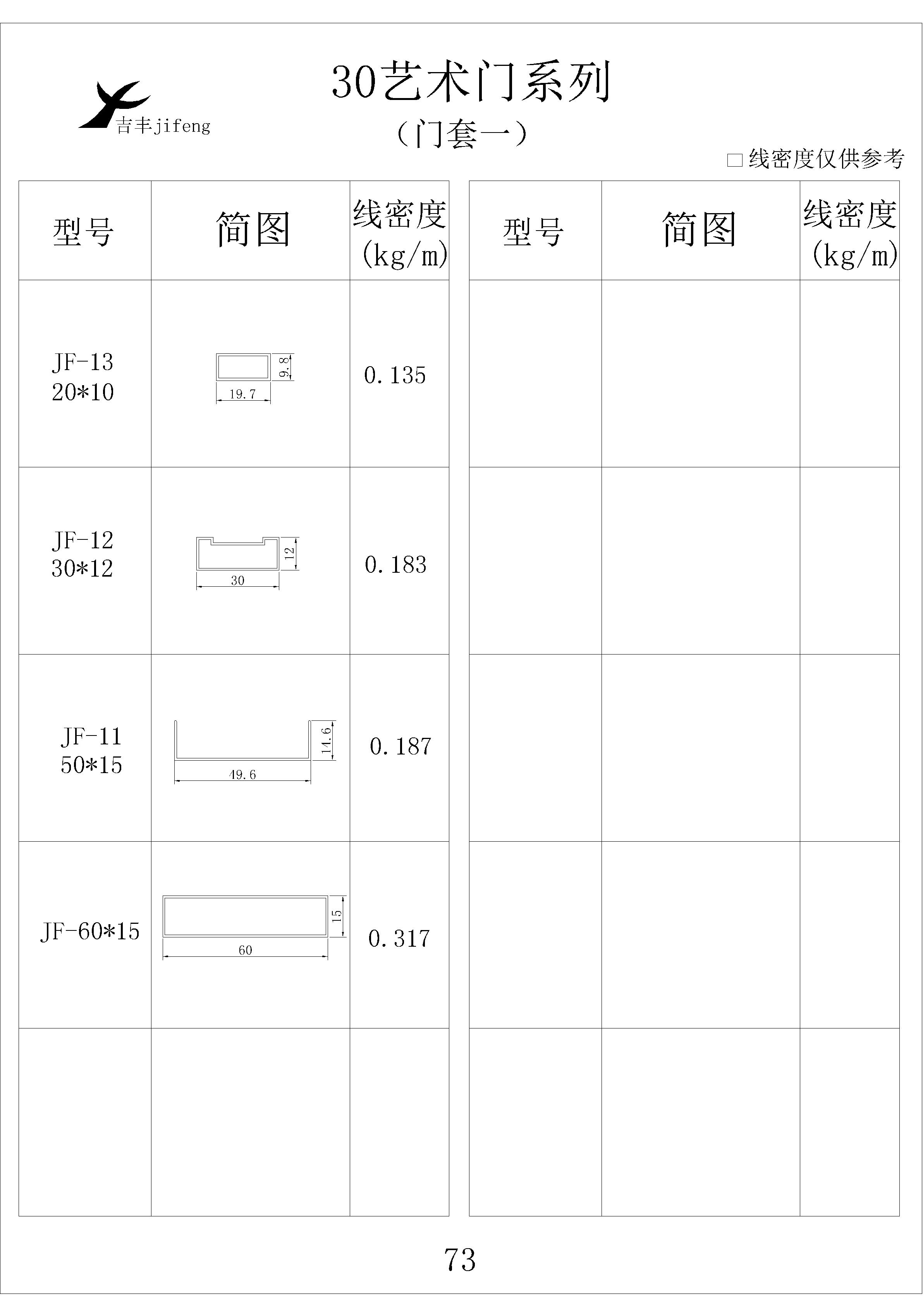 吉豐鋁業(yè)鋁型材30藝術門系列