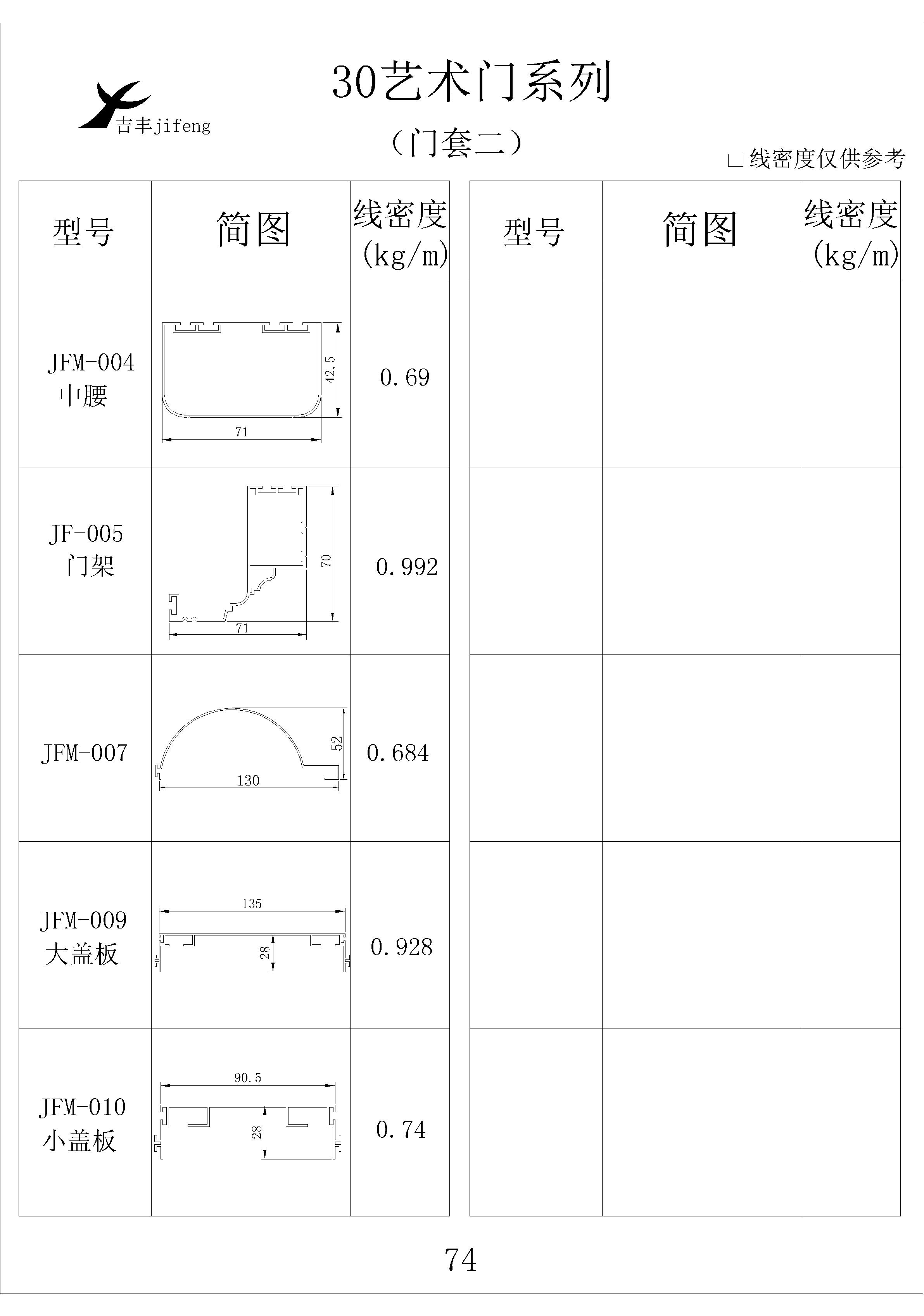 吉豐鋁業(yè)鋁型材30藝術(shù)門(mén)系列