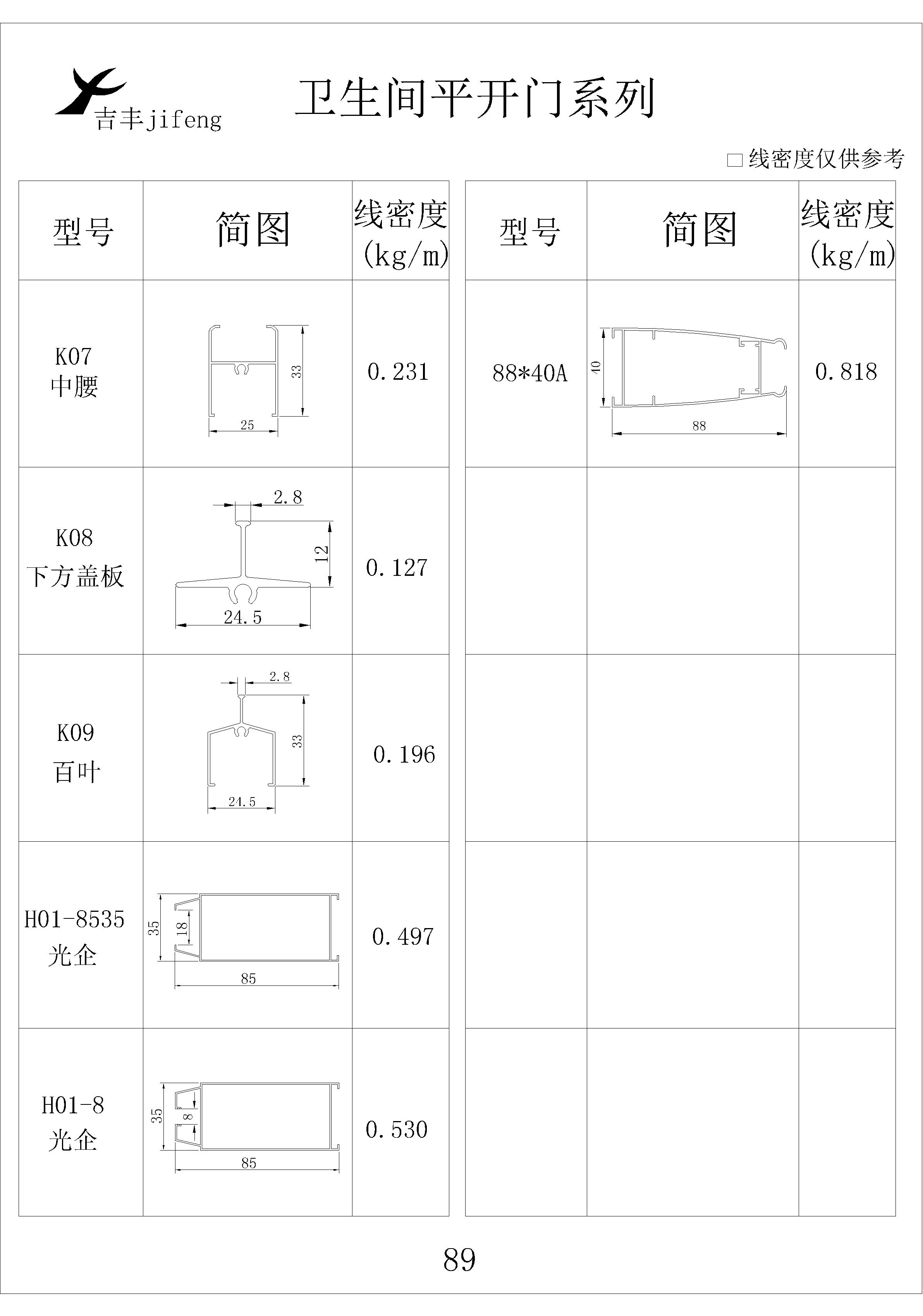 吉豐鋁業(yè)鋁型材衛(wèi)生間平開門系列