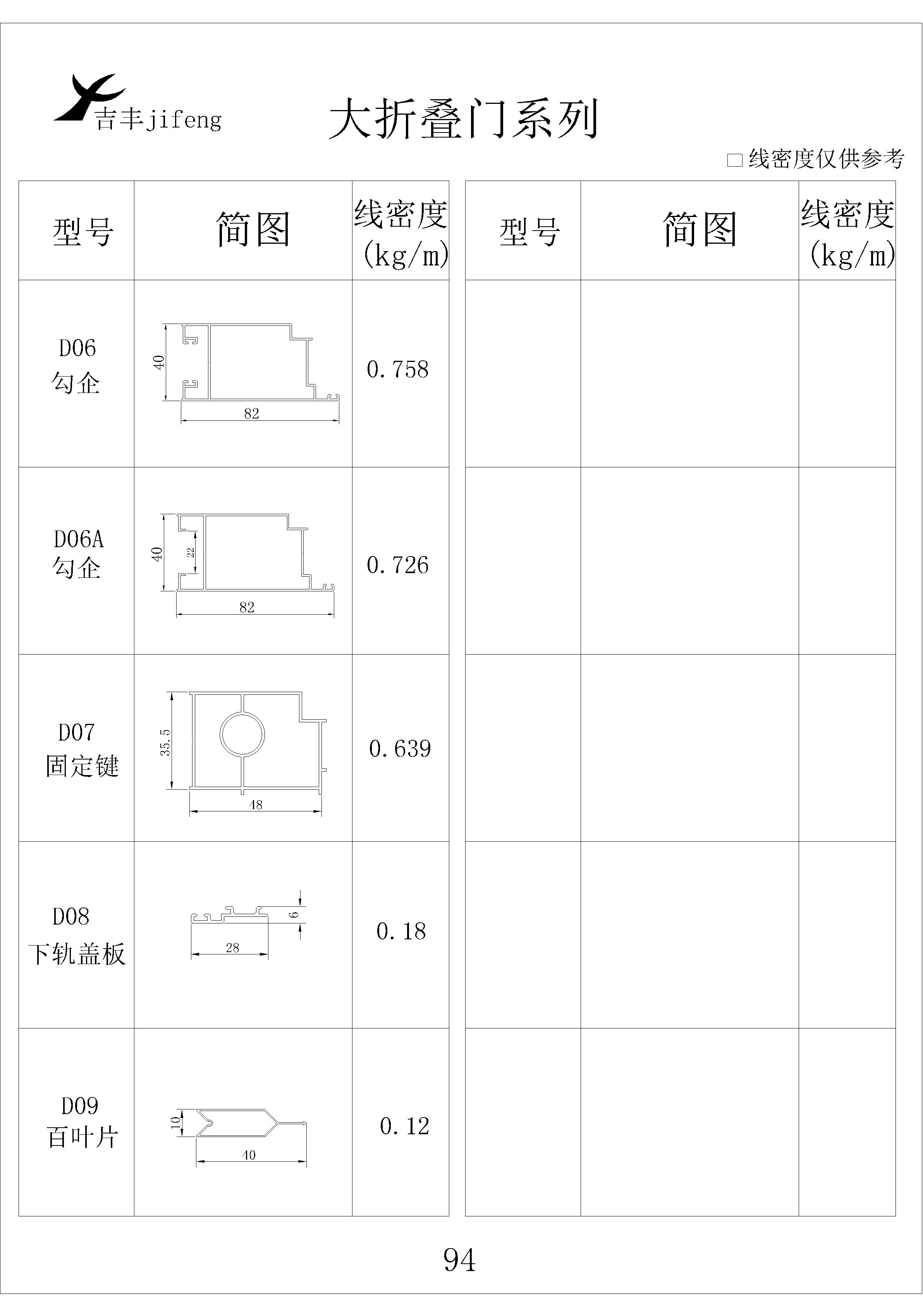 吉豐鋁業(yè)鋁型材大折疊門系列