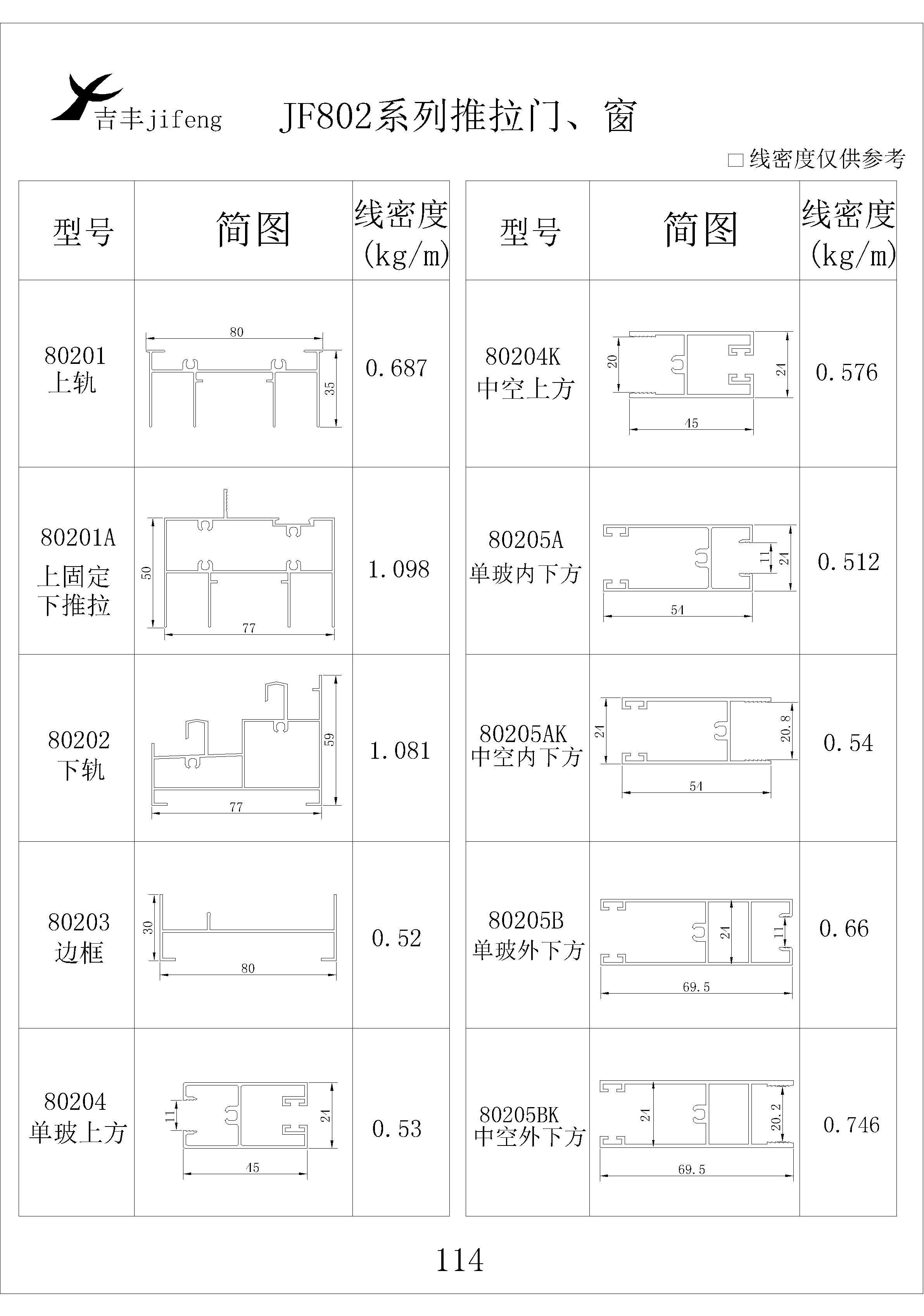 吉豐鋁業(yè)鋁型材JF802推拉門(mén)，窗系列