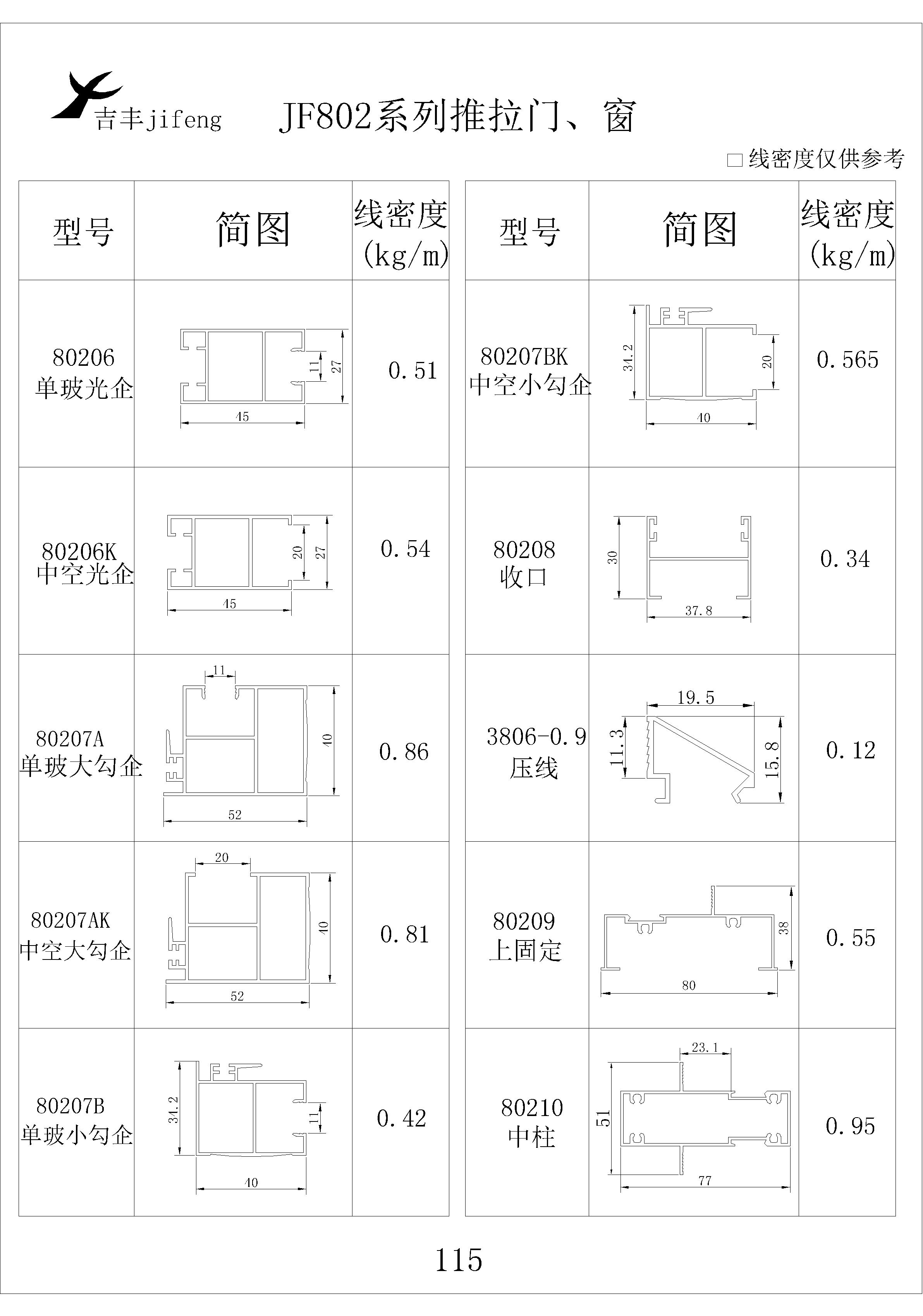 吉豐鋁業(yè)鋁型材JF802推拉門，窗系列