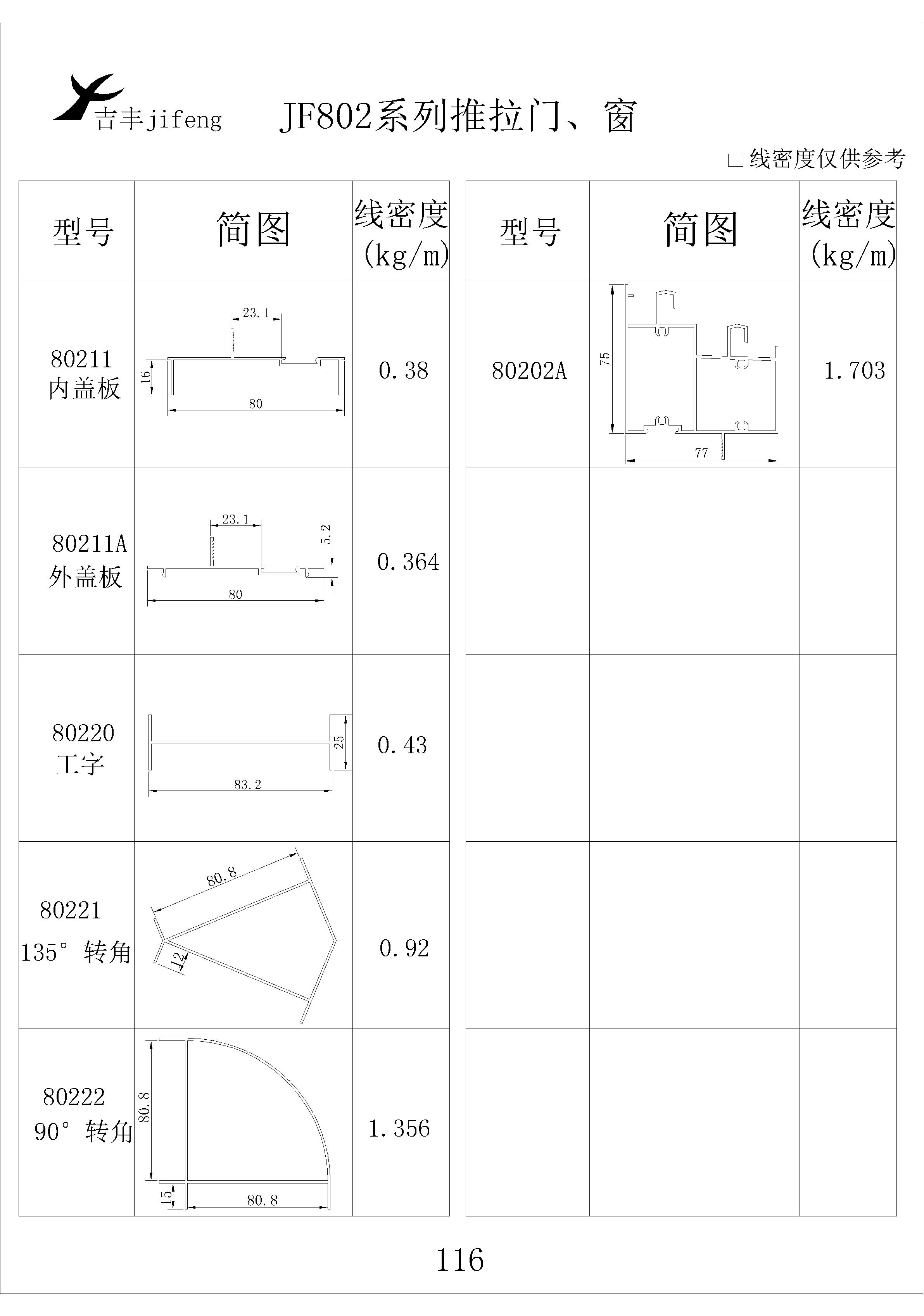 吉豐鋁業(yè)鋁型材JF802平開門，窗系列