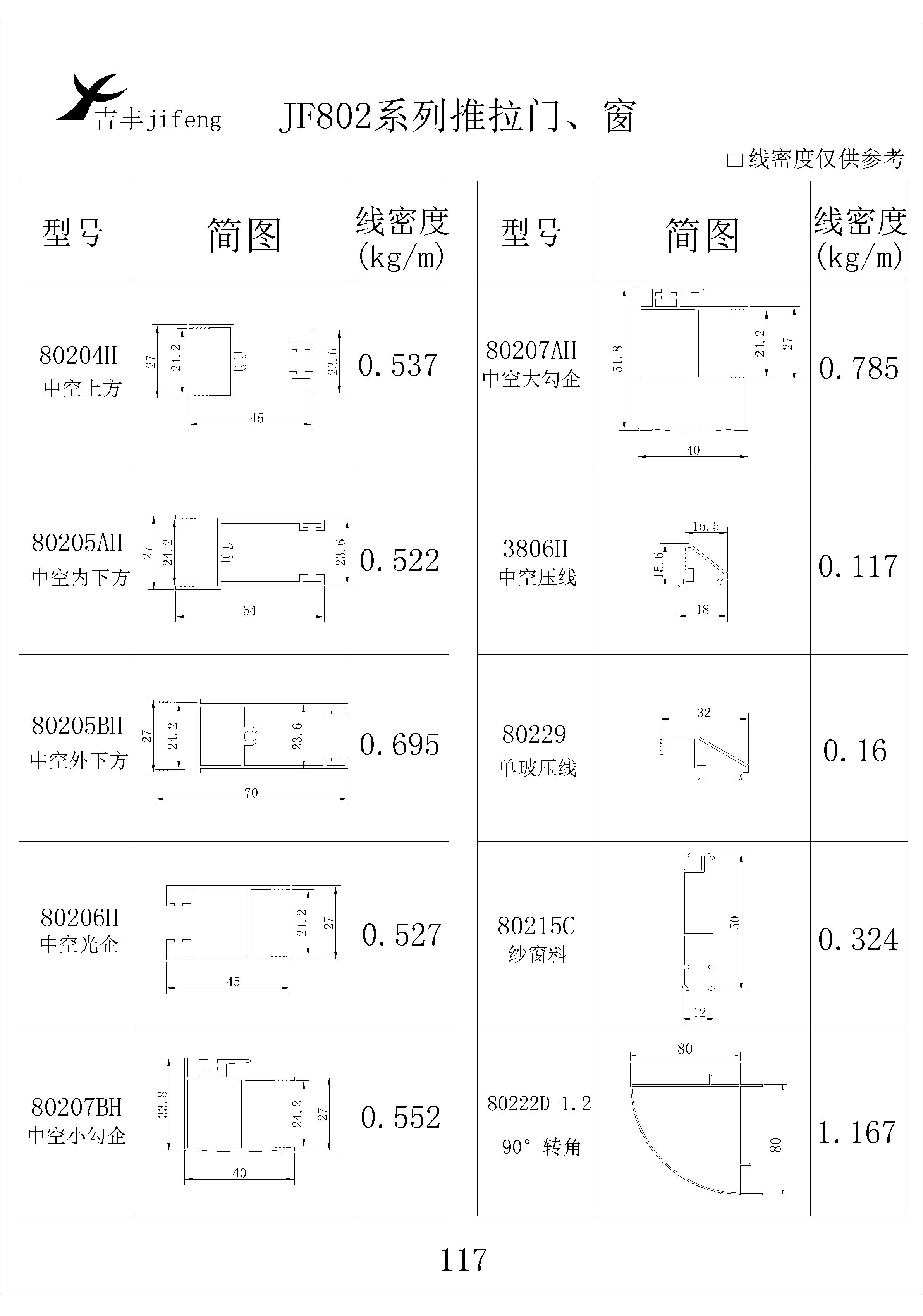 吉豐鋁業(yè)鋁型材JF802平開門，窗系列