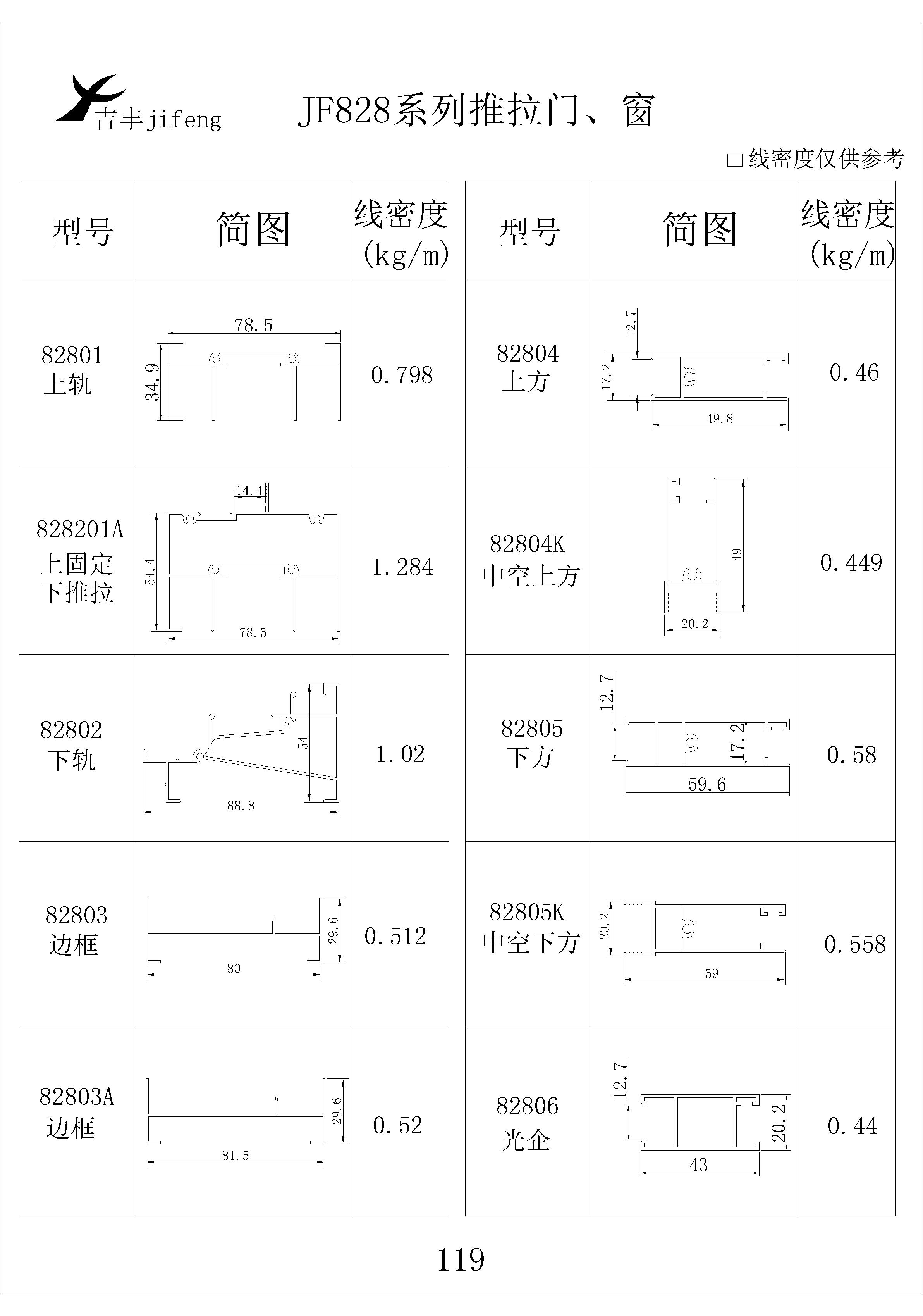 吉豐鋁業(yè)鋁型材JF828推拉門，窗系列