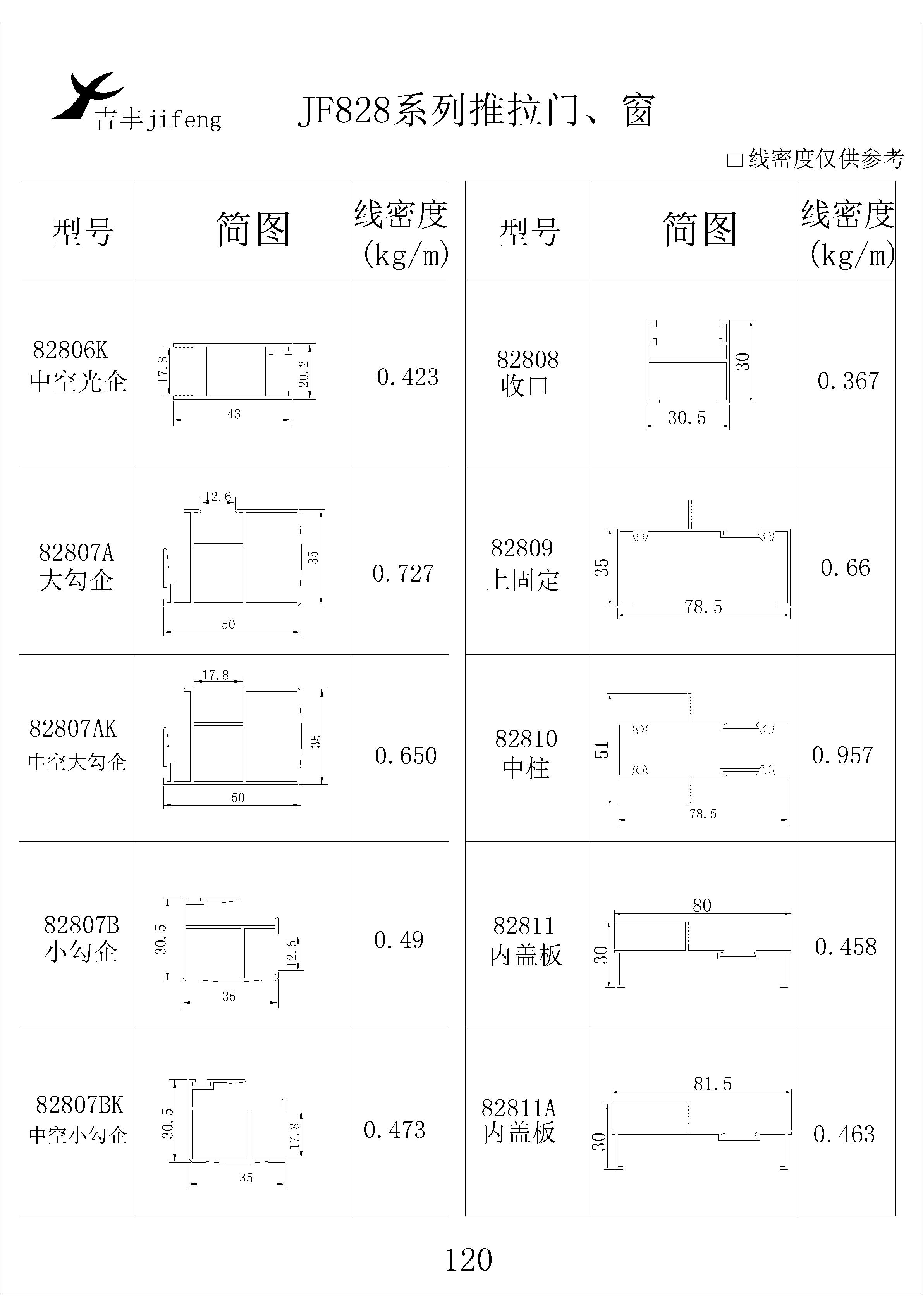 吉豐鋁業(yè)鋁型材JF828推拉，門窗系列