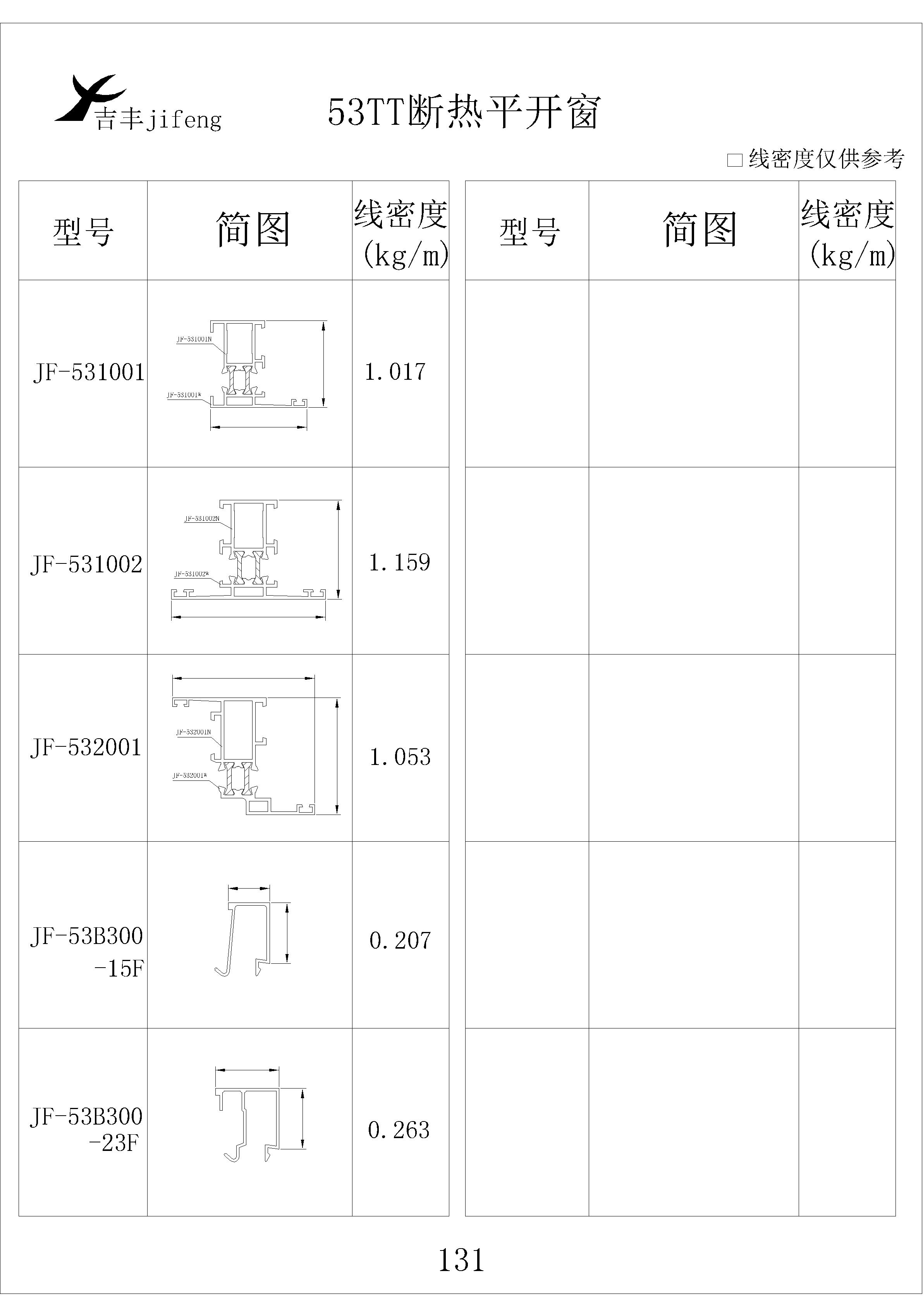 吉豐鋁業(yè)鋁型材53TT斷熱平開(kāi)窗系列