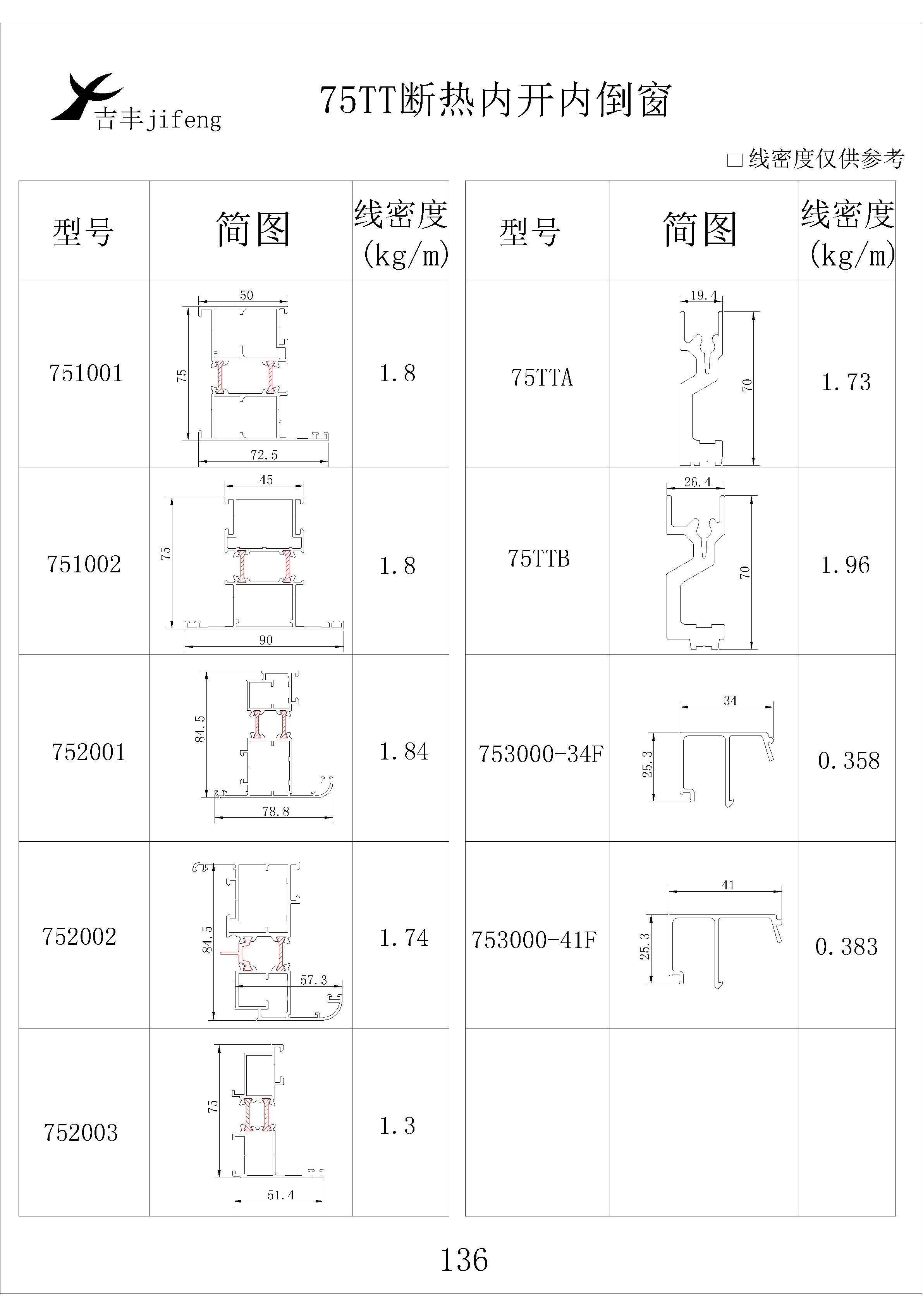 吉豐鋁業(yè)鋁型材75TT斷熱內(nèi)開內(nèi)倒窗